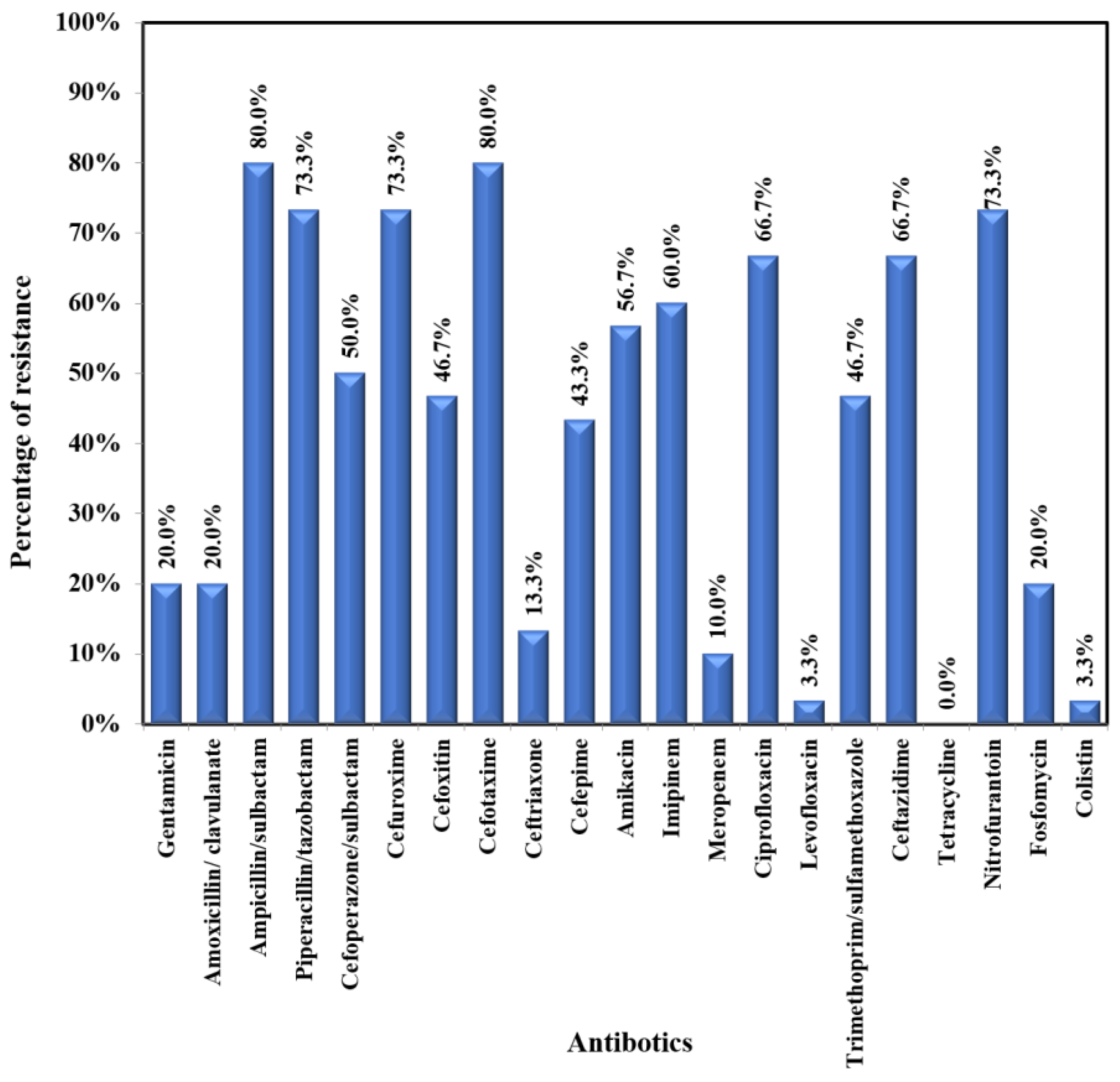 Germs 13 00210 g004 Germs 13 00210 g004