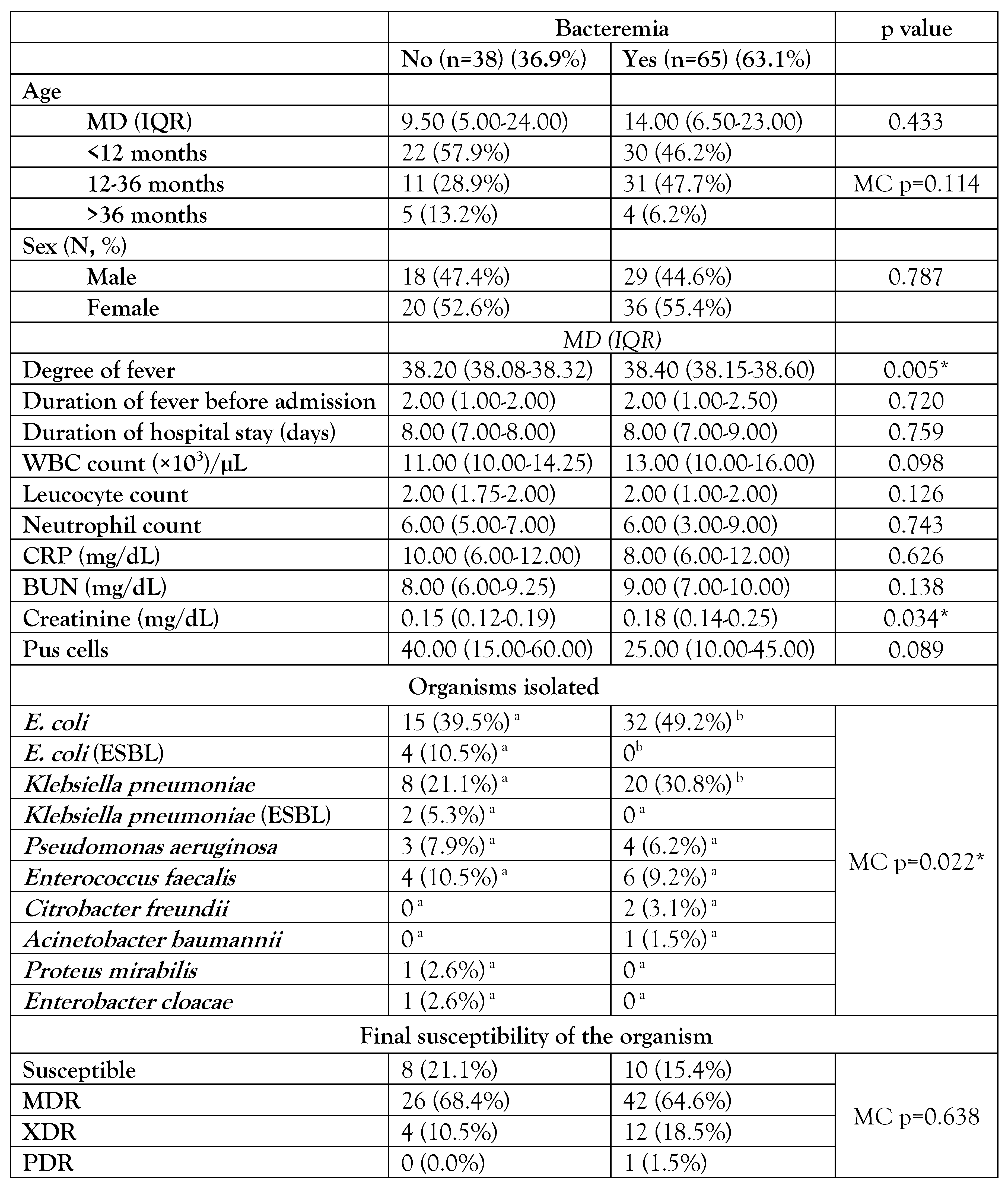 Germs 13 00210 g006 Germs 13 00210 g006