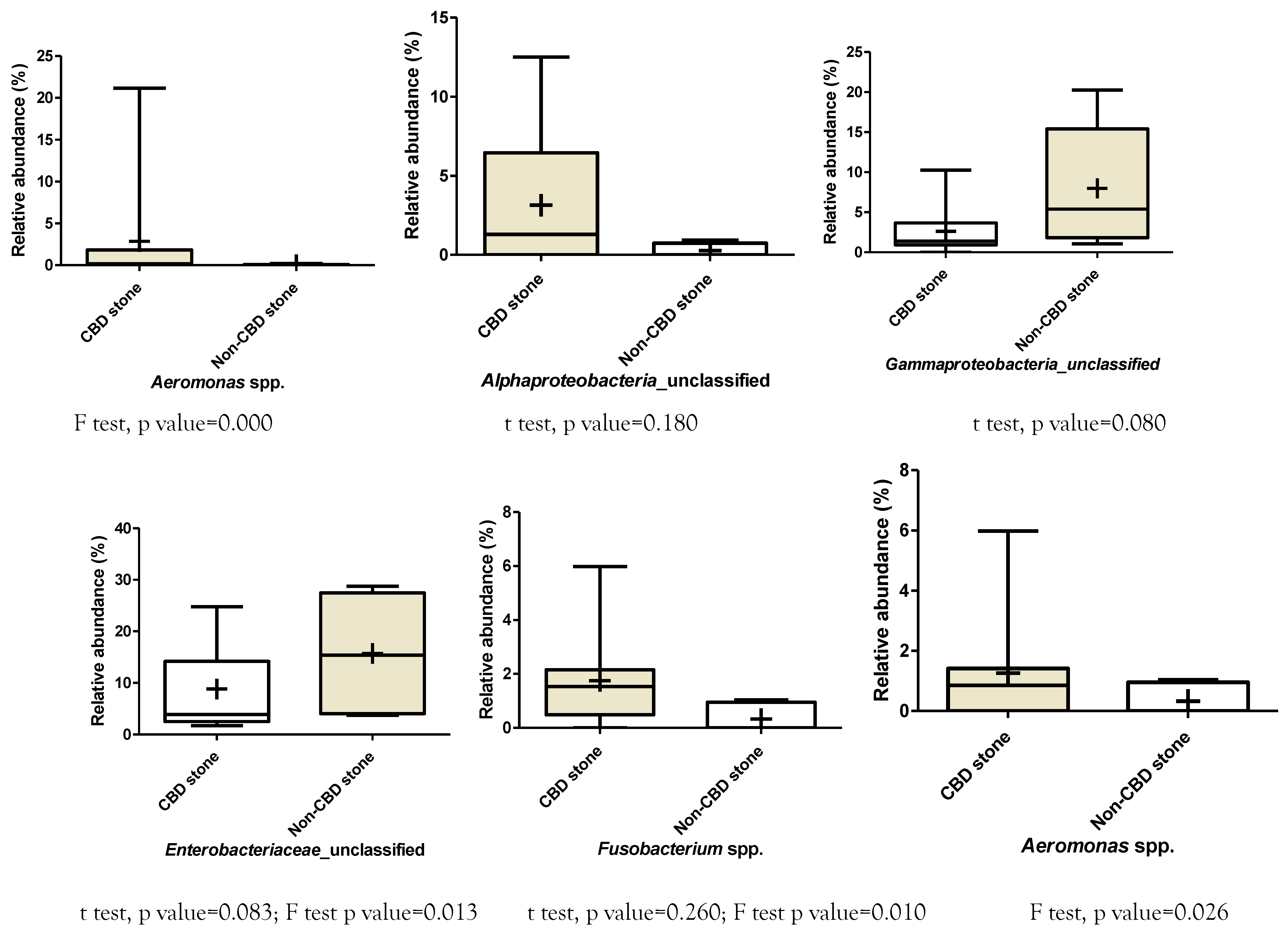 Germs 13 00238 g003a