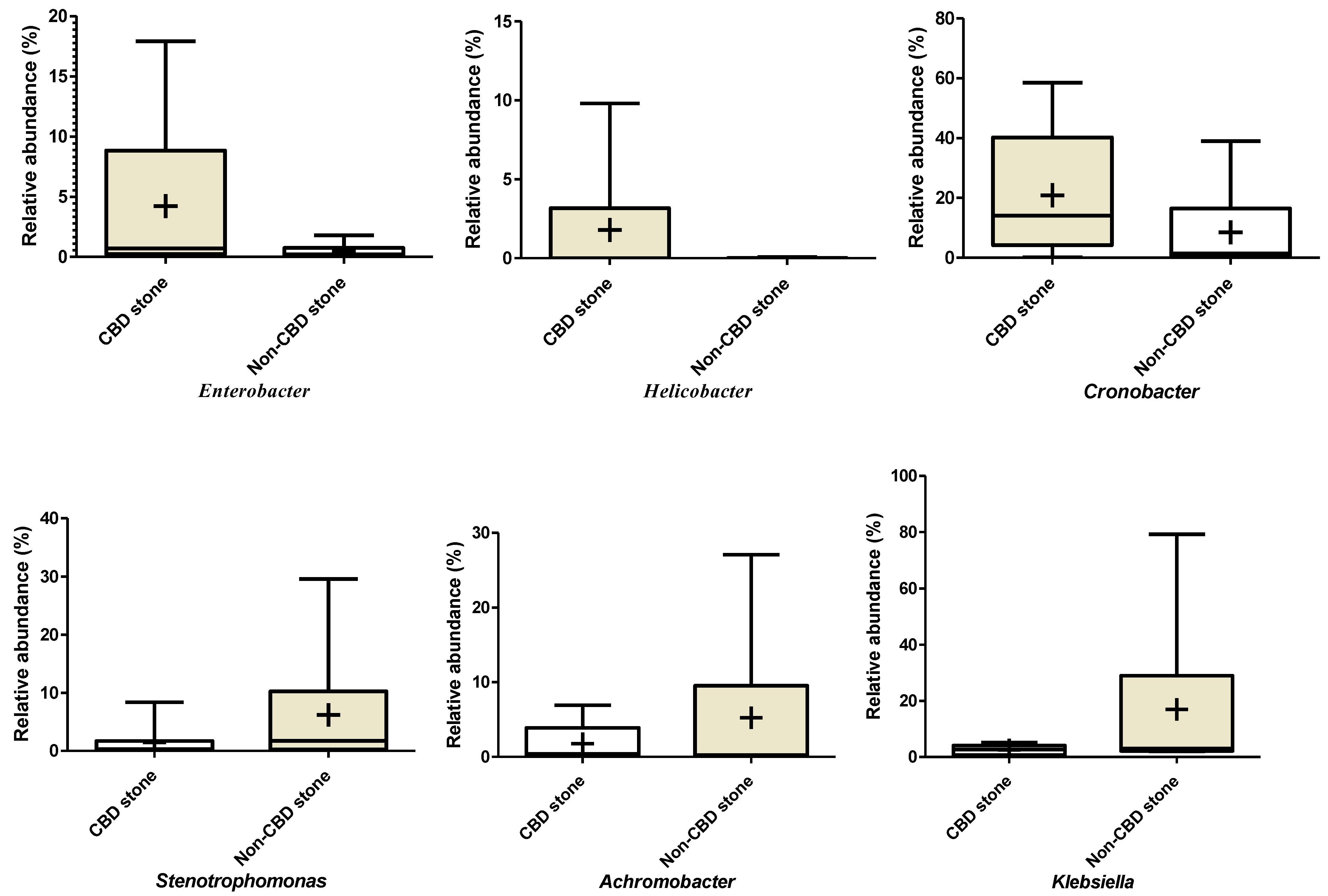 Germs 13 00238 g003b