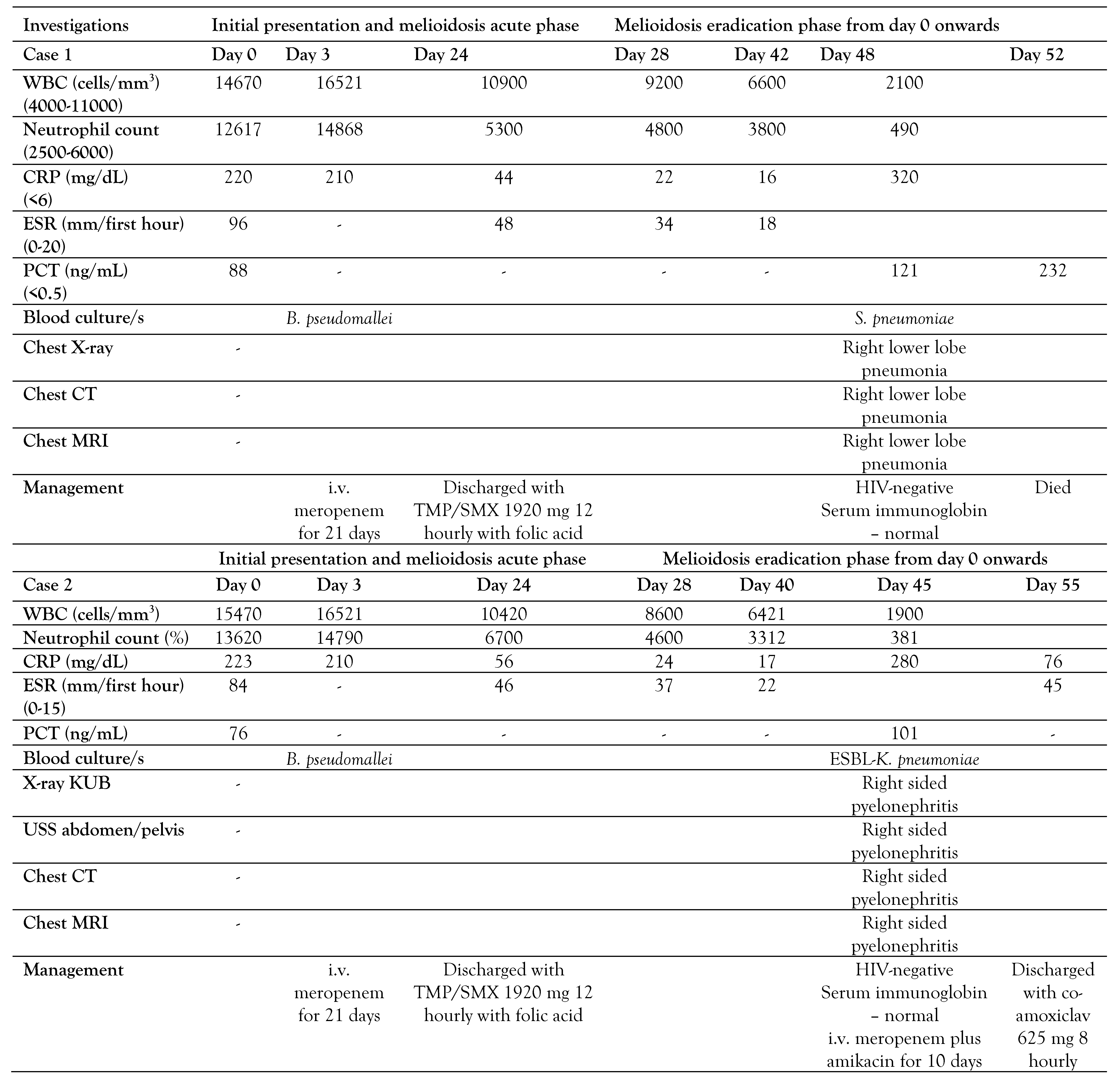 Germs 13 00266 i001 Germs 13 00266 i001