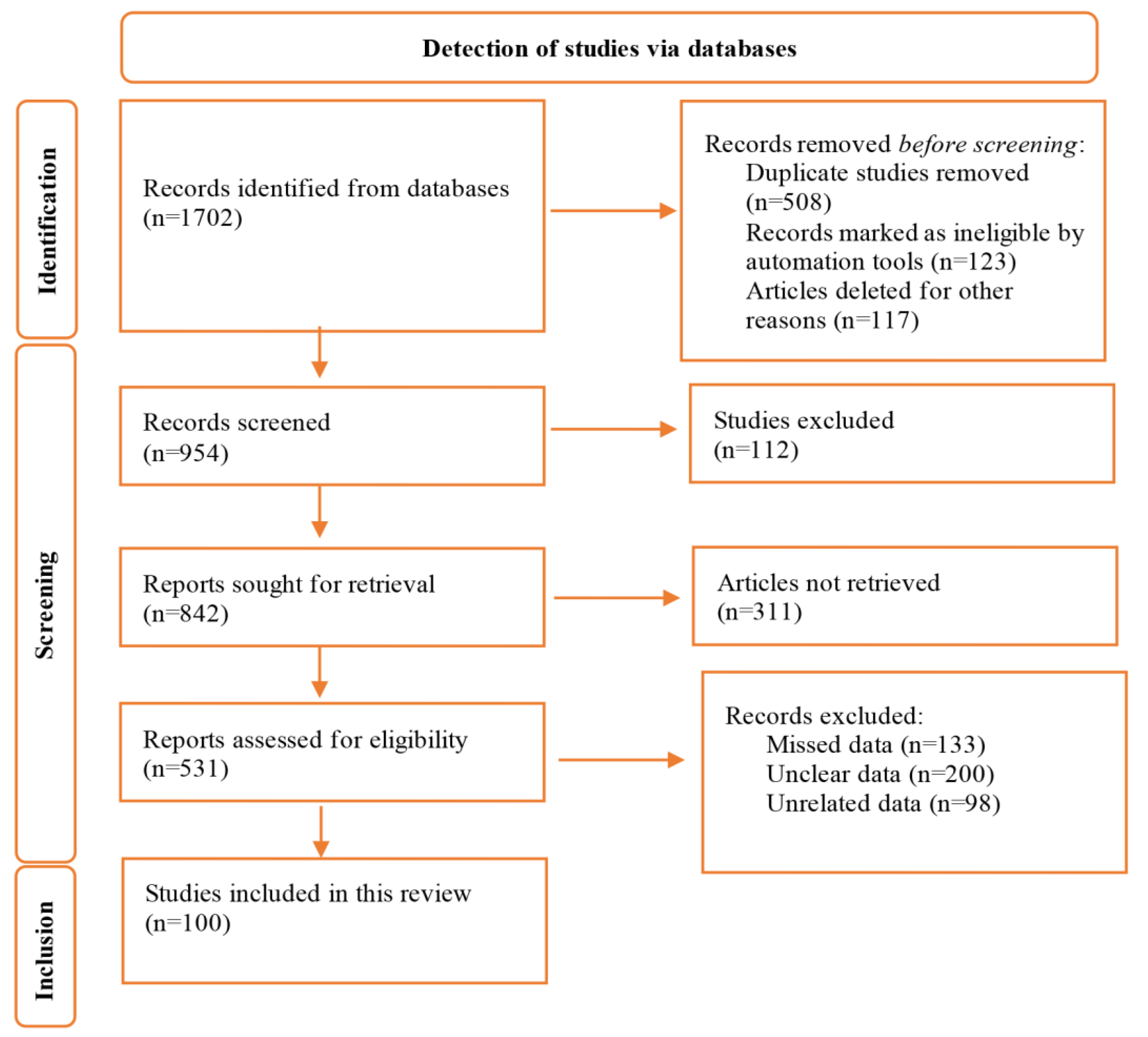 Germs 13 00362 g001 Germs 13 00362 g001