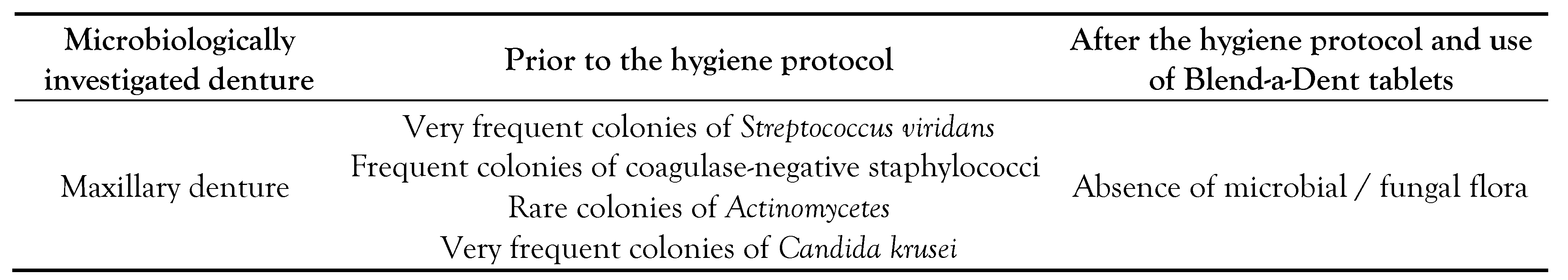Germs 14 00028 i002 Germs 14 00028 i002