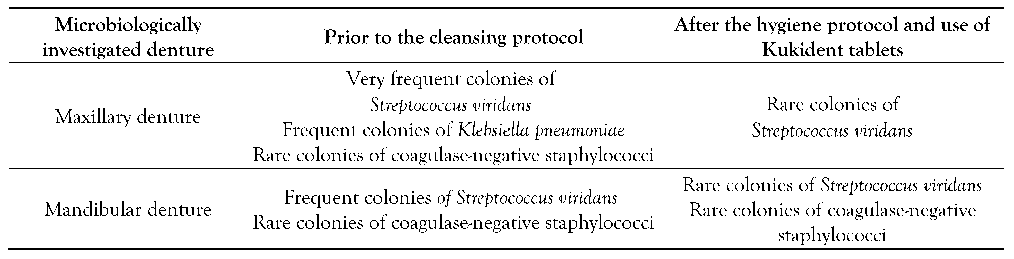 Germs 14 00028 i003 Germs 14 00028 i003