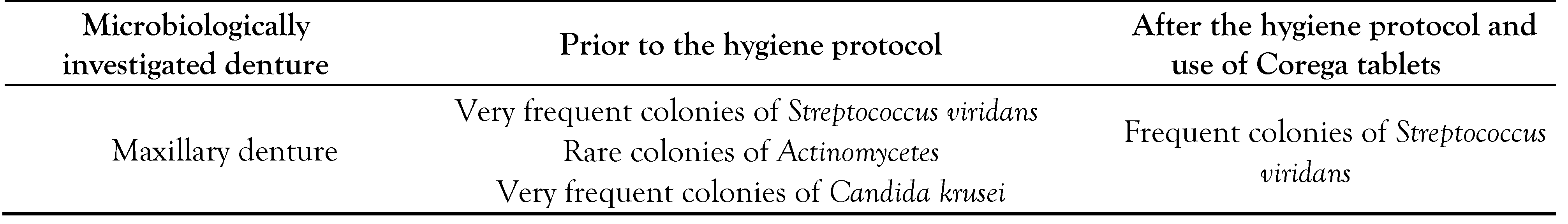 Germs 14 00028 i004 Germs 14 00028 i004