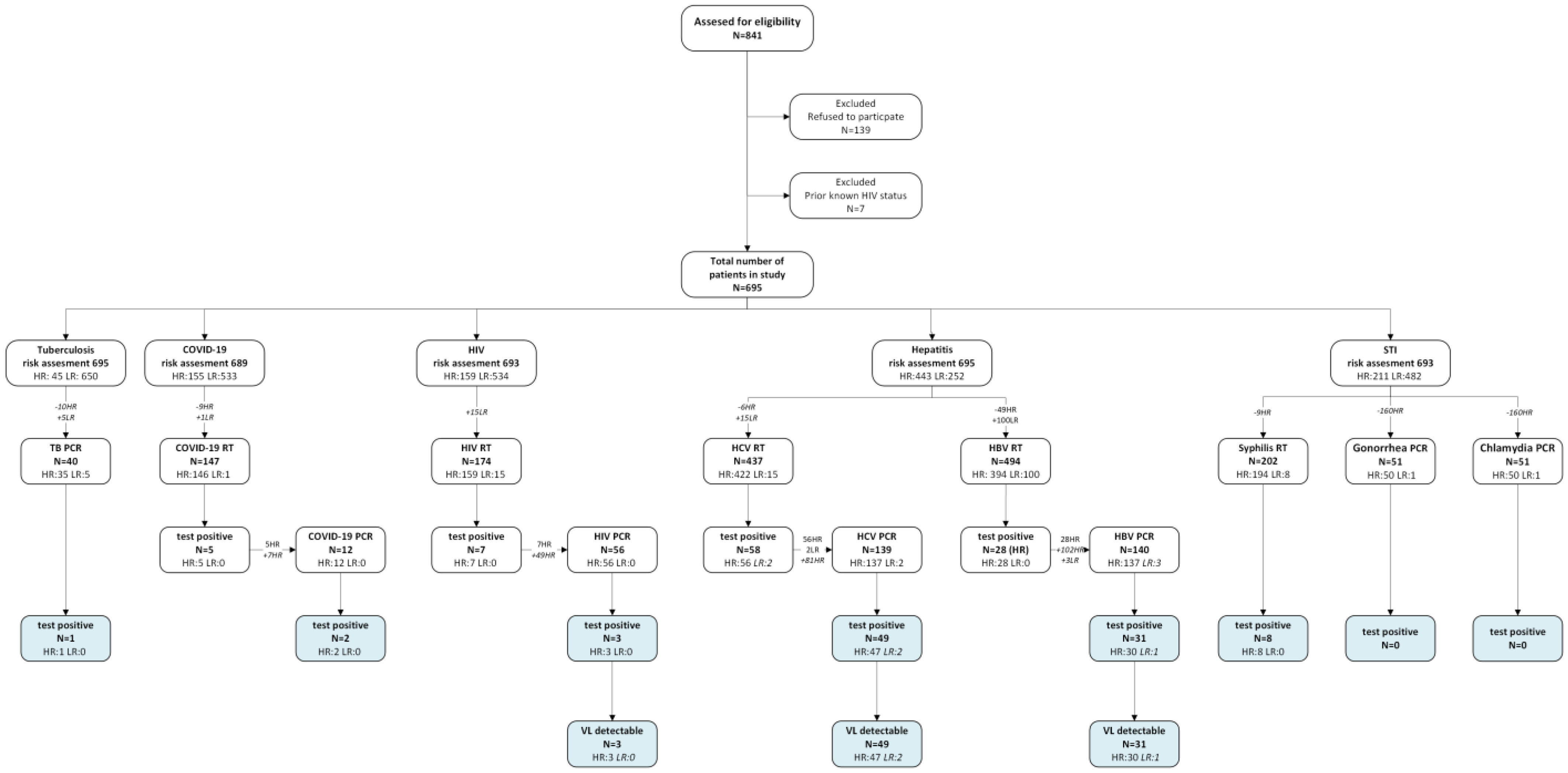 Germs 14 00322 g001 Germs 14 00322 g001