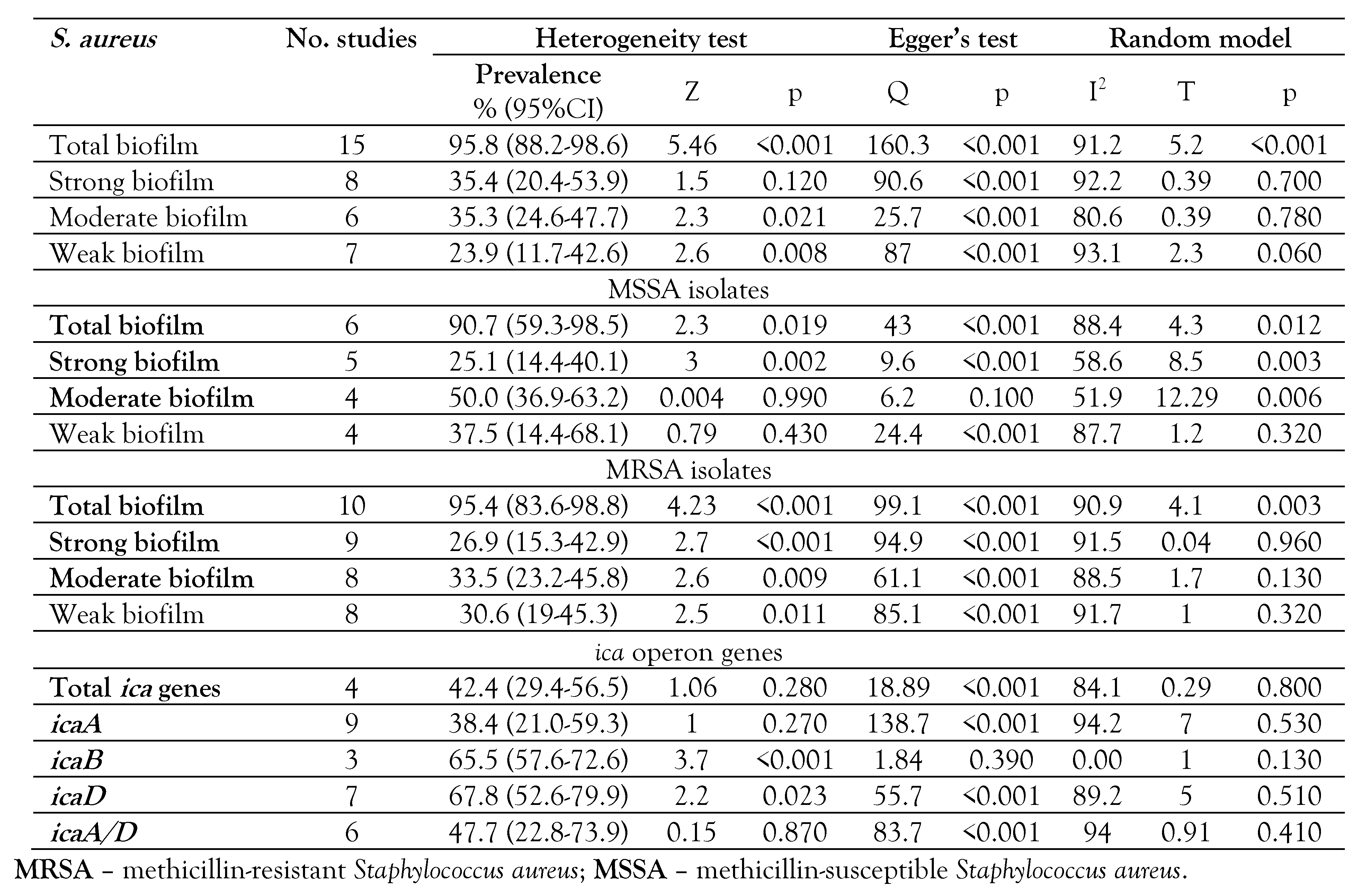 Germs 14 00387 i001 Germs 14 00387 i001