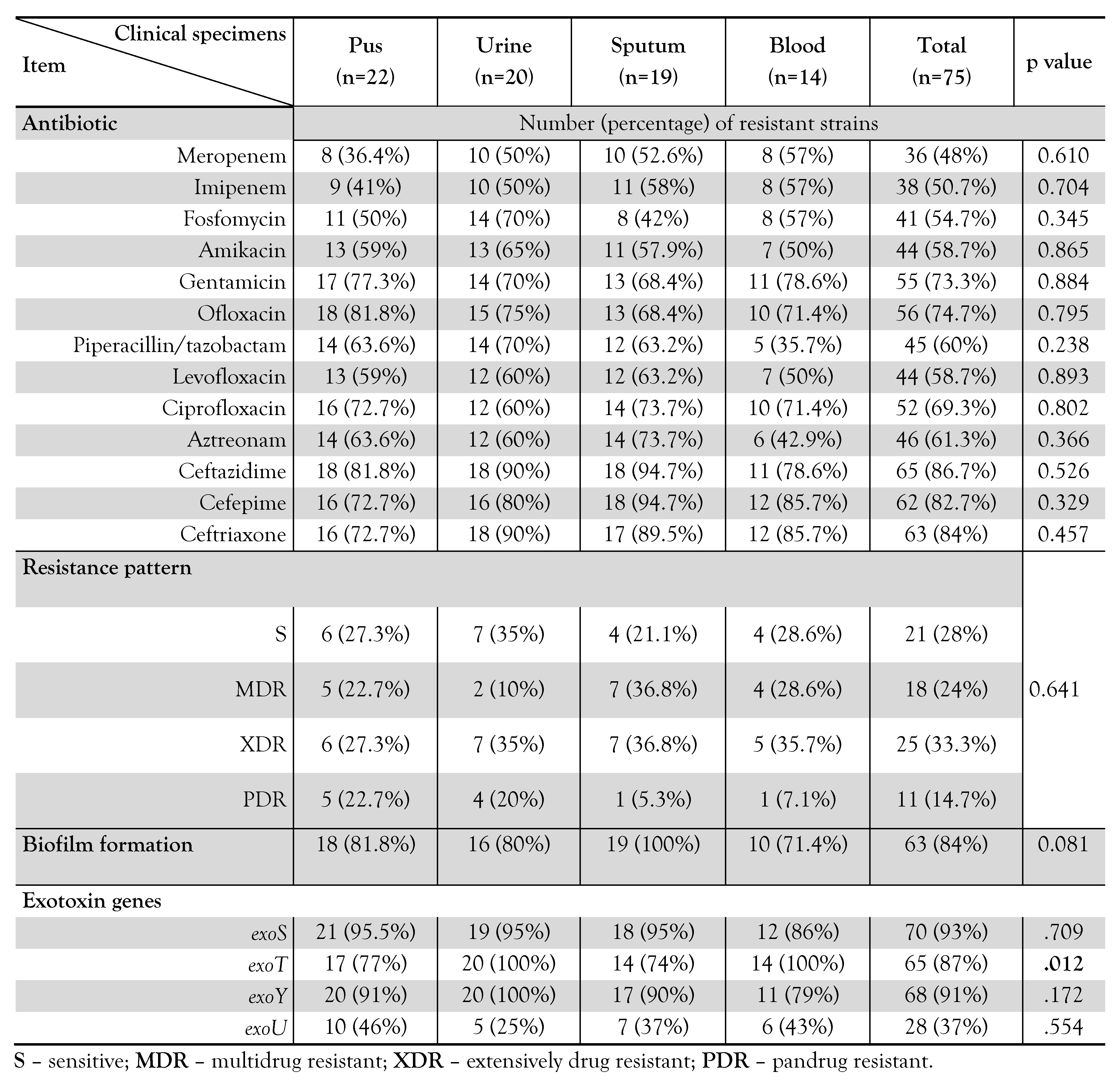 Germs 15 00026 i001 Germs 15 00026 i001