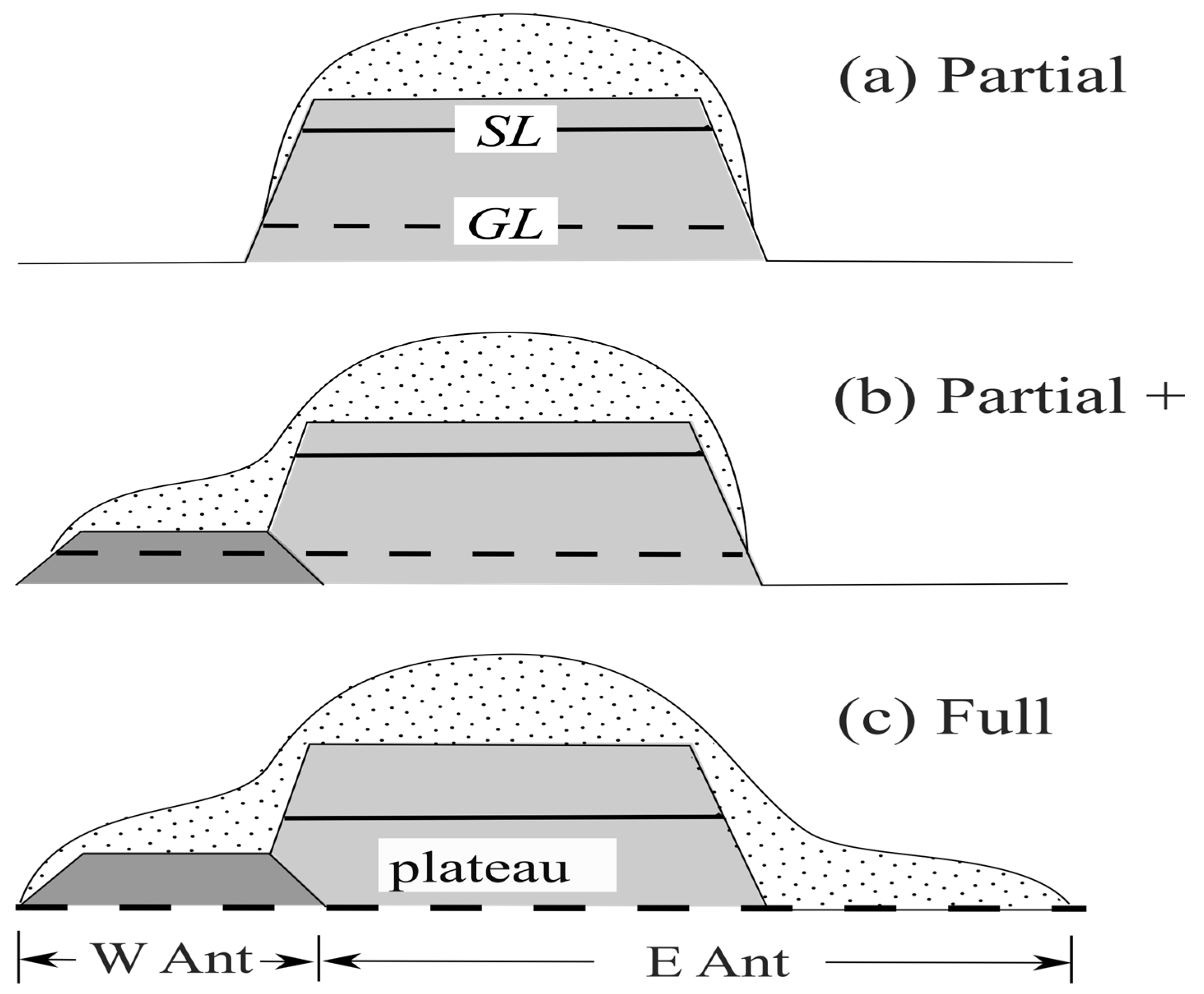 Glacies 01 00006 g002