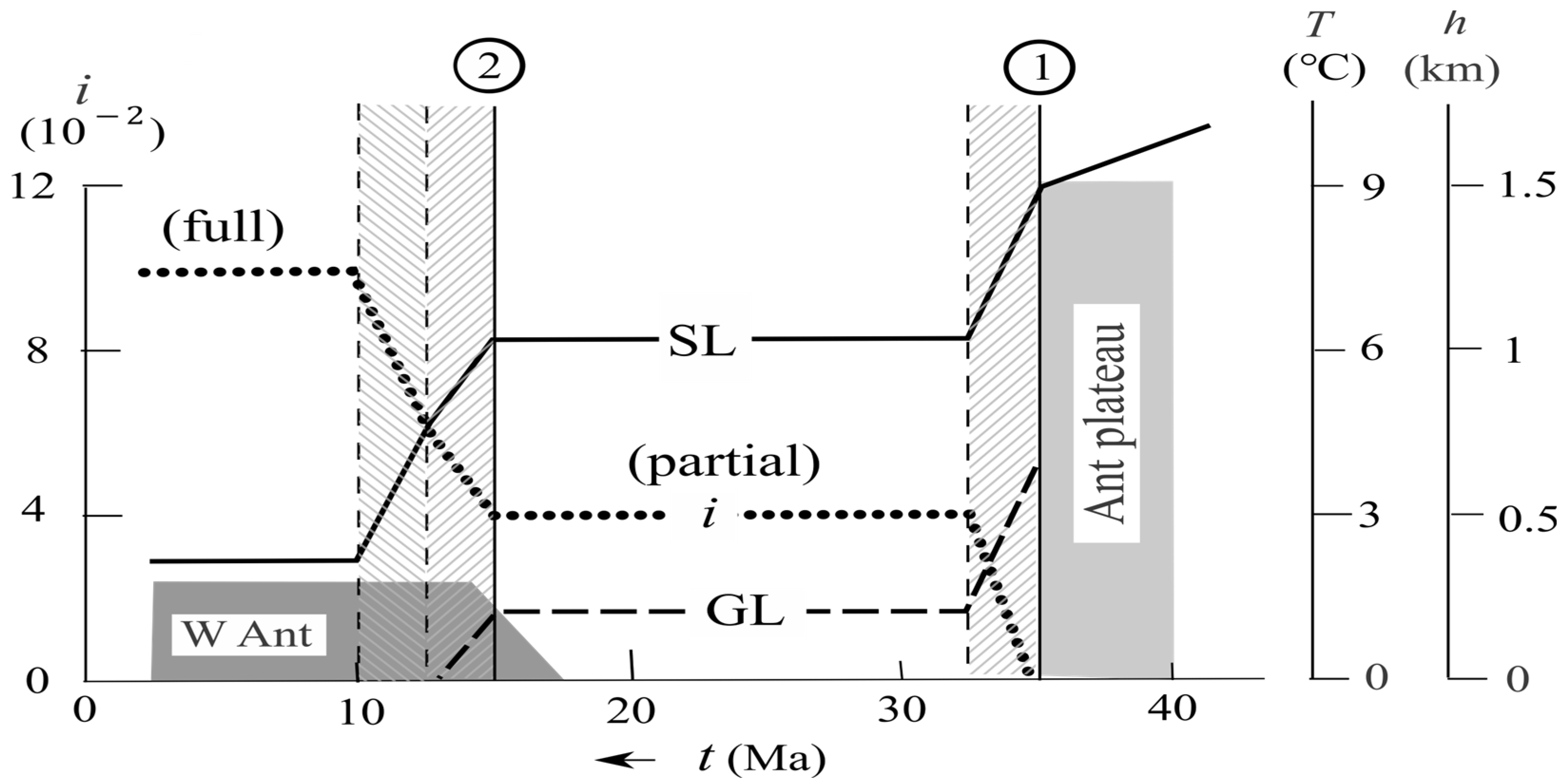 Glacies 01 00006 g004