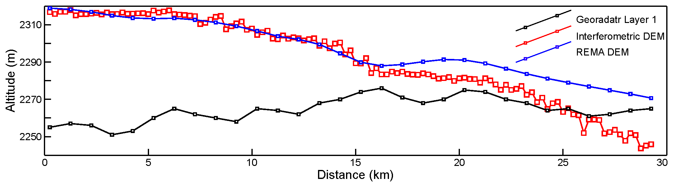 Glacies 02 00003 g007