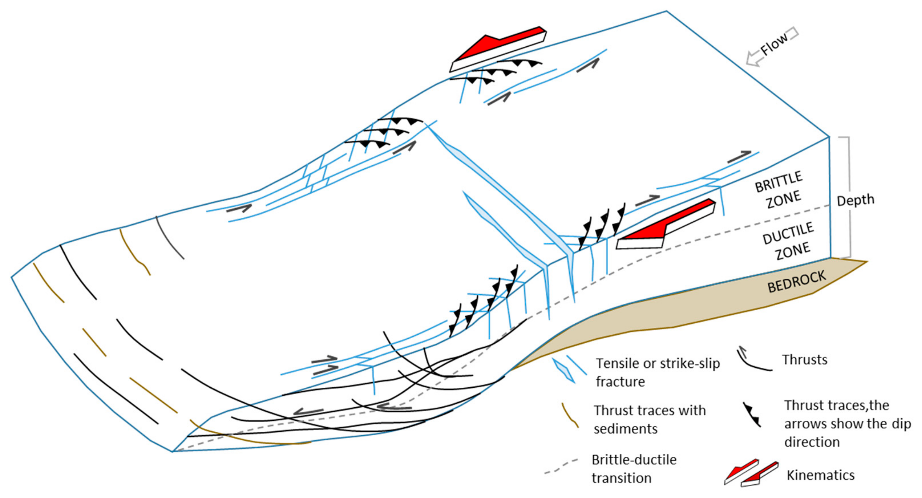 Glacies 02 00004 g001