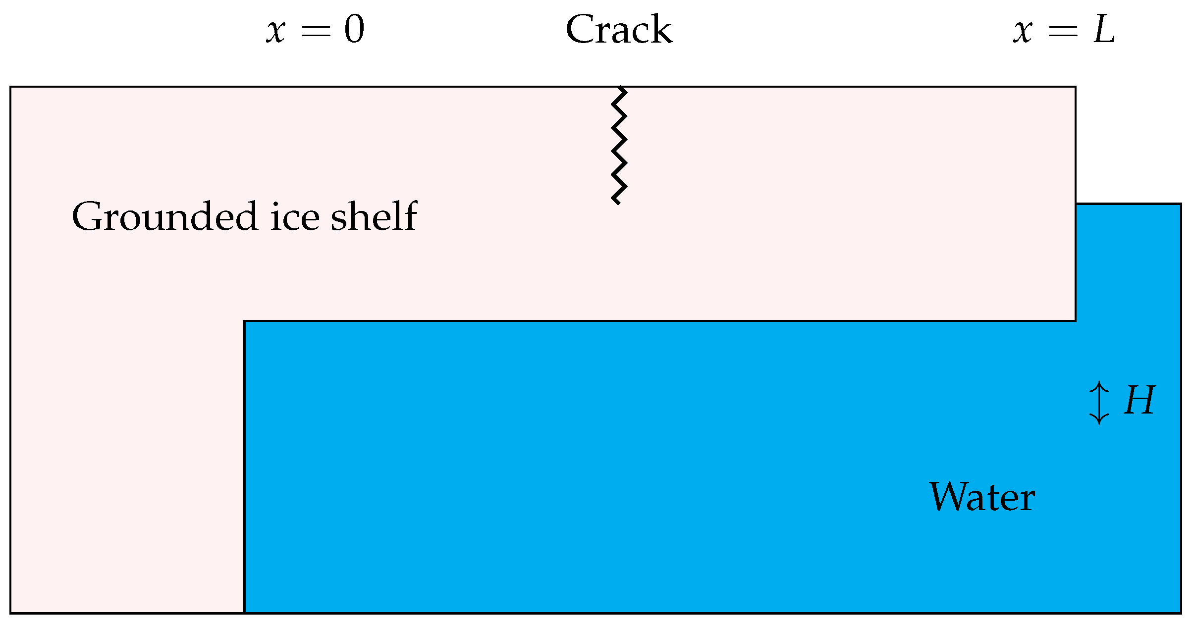Glacies 02 00005 g001