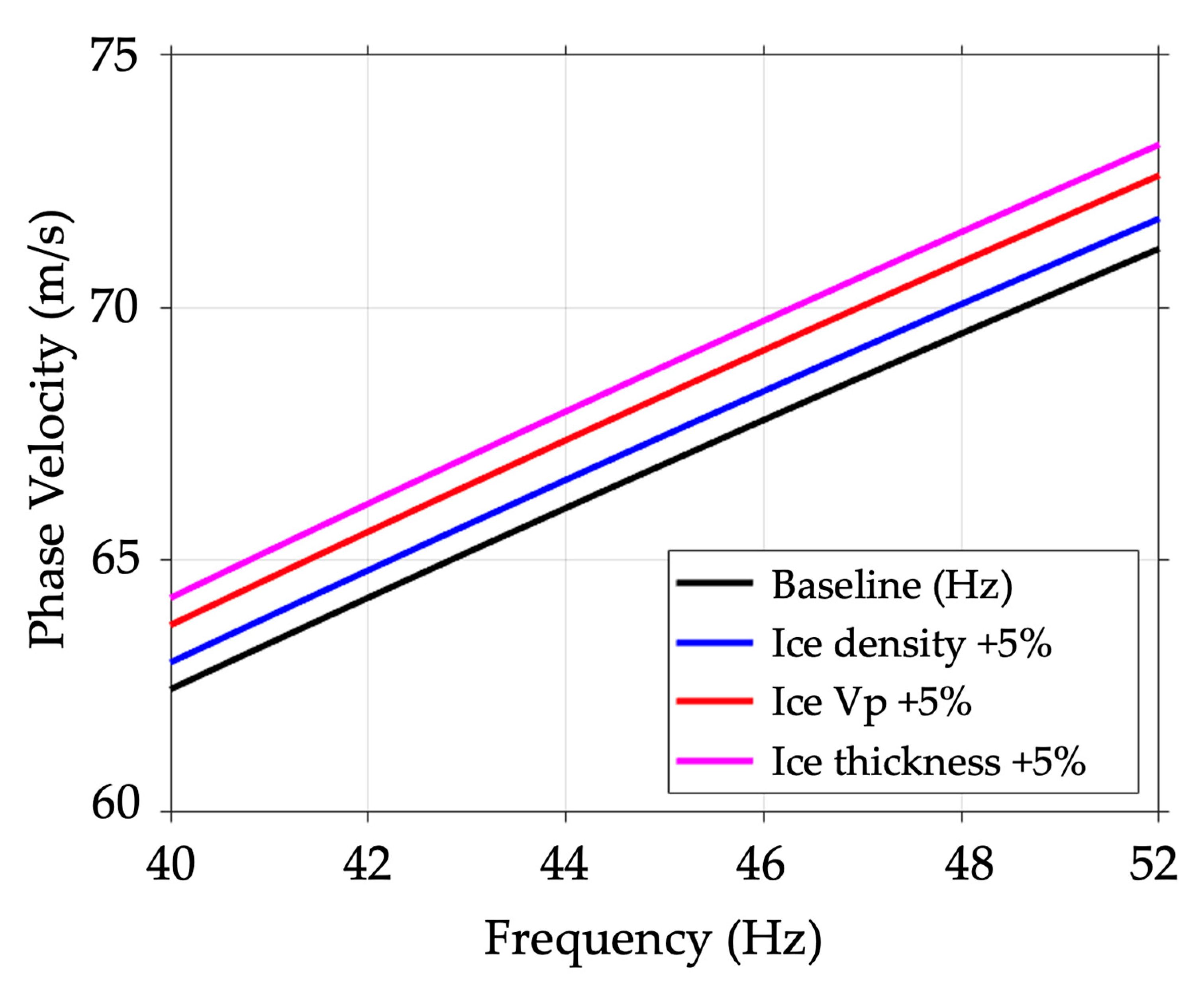 Glacies 02 00007 g005