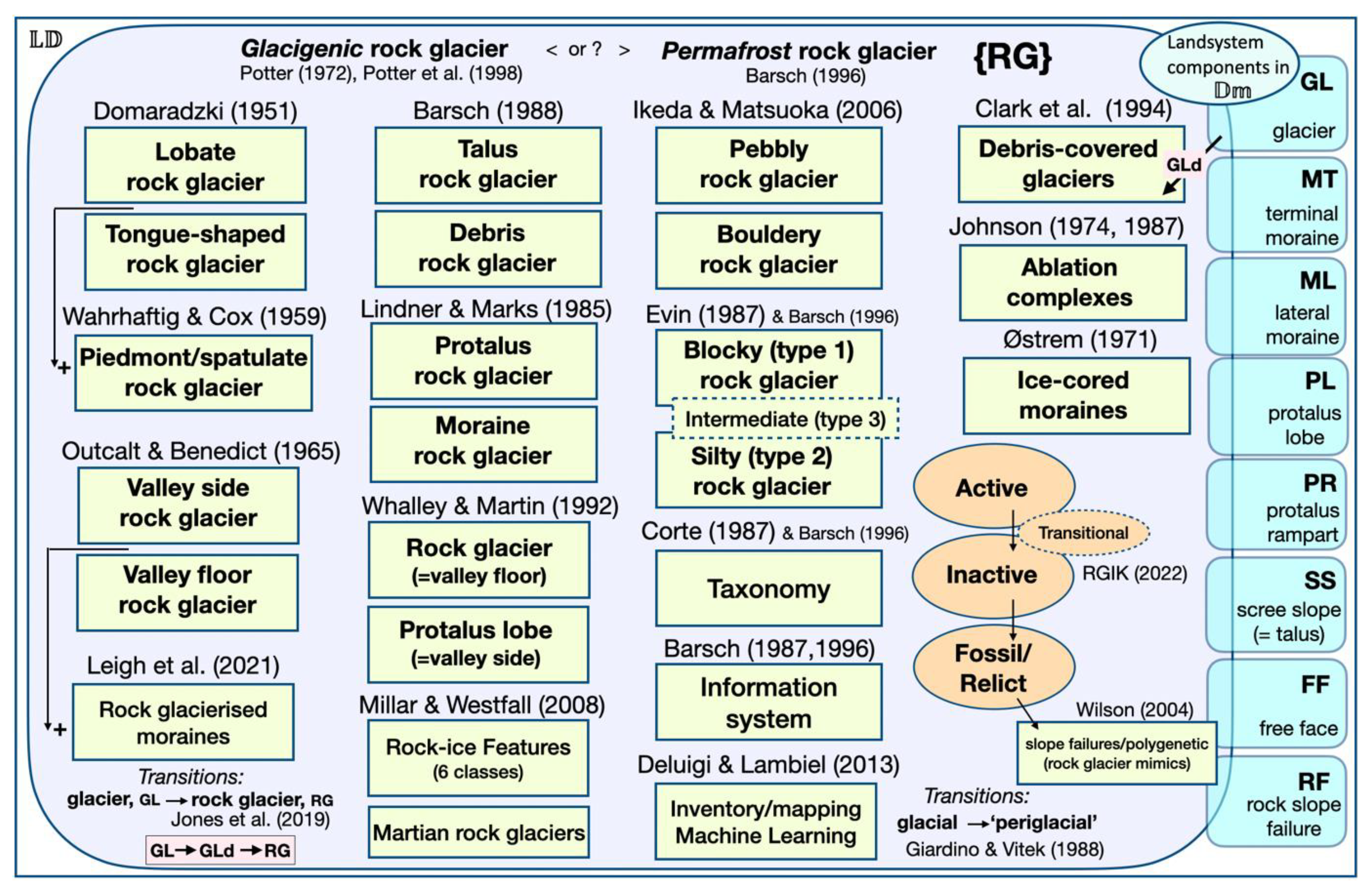 Glacies 02 00008 g002