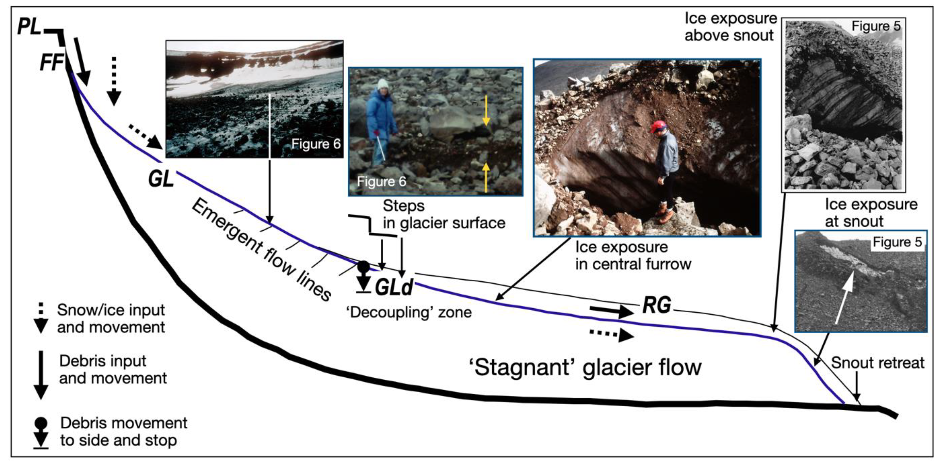 Glacies 02 00008 g008
