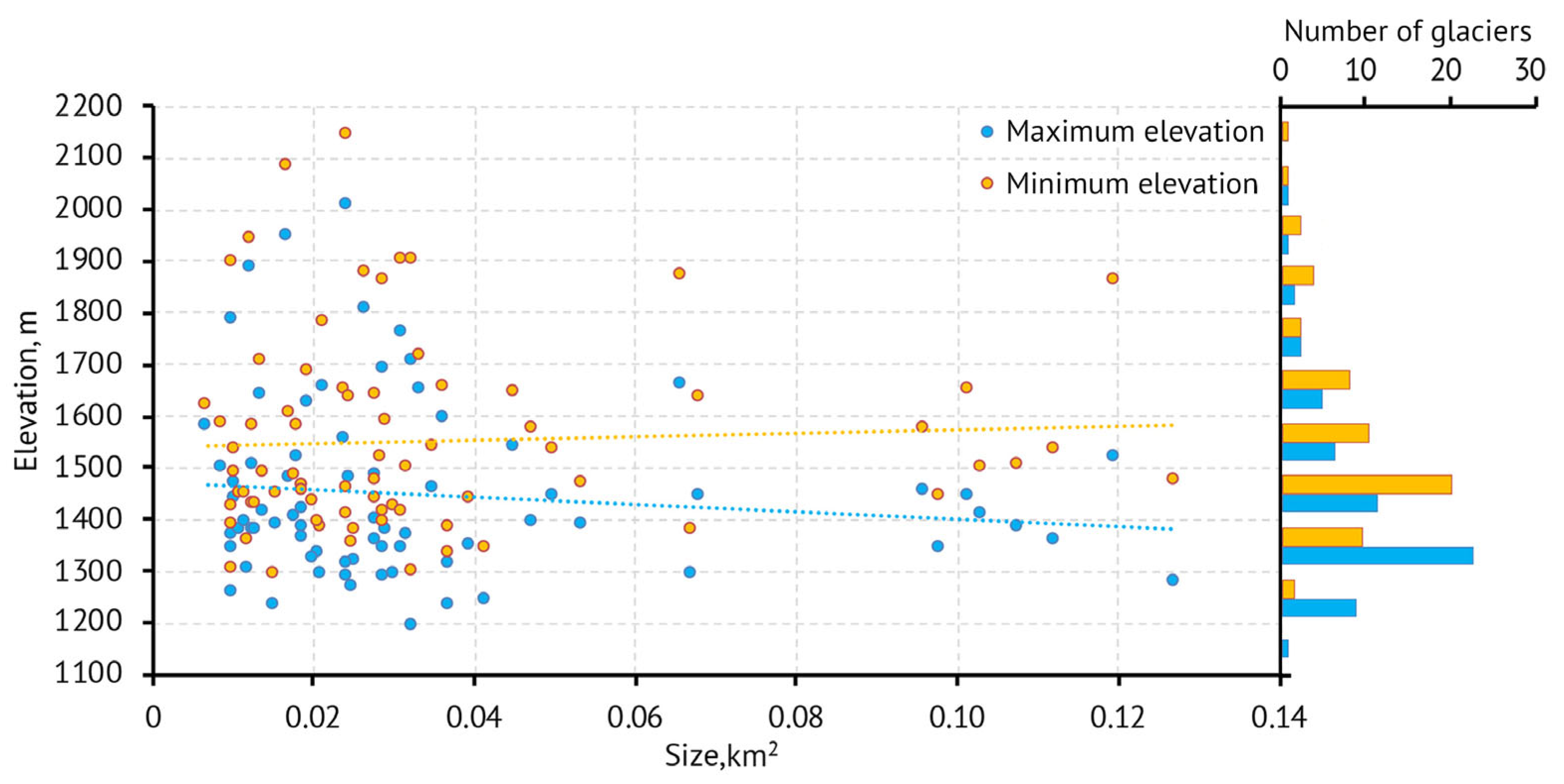 Glacies 02 00009 g003