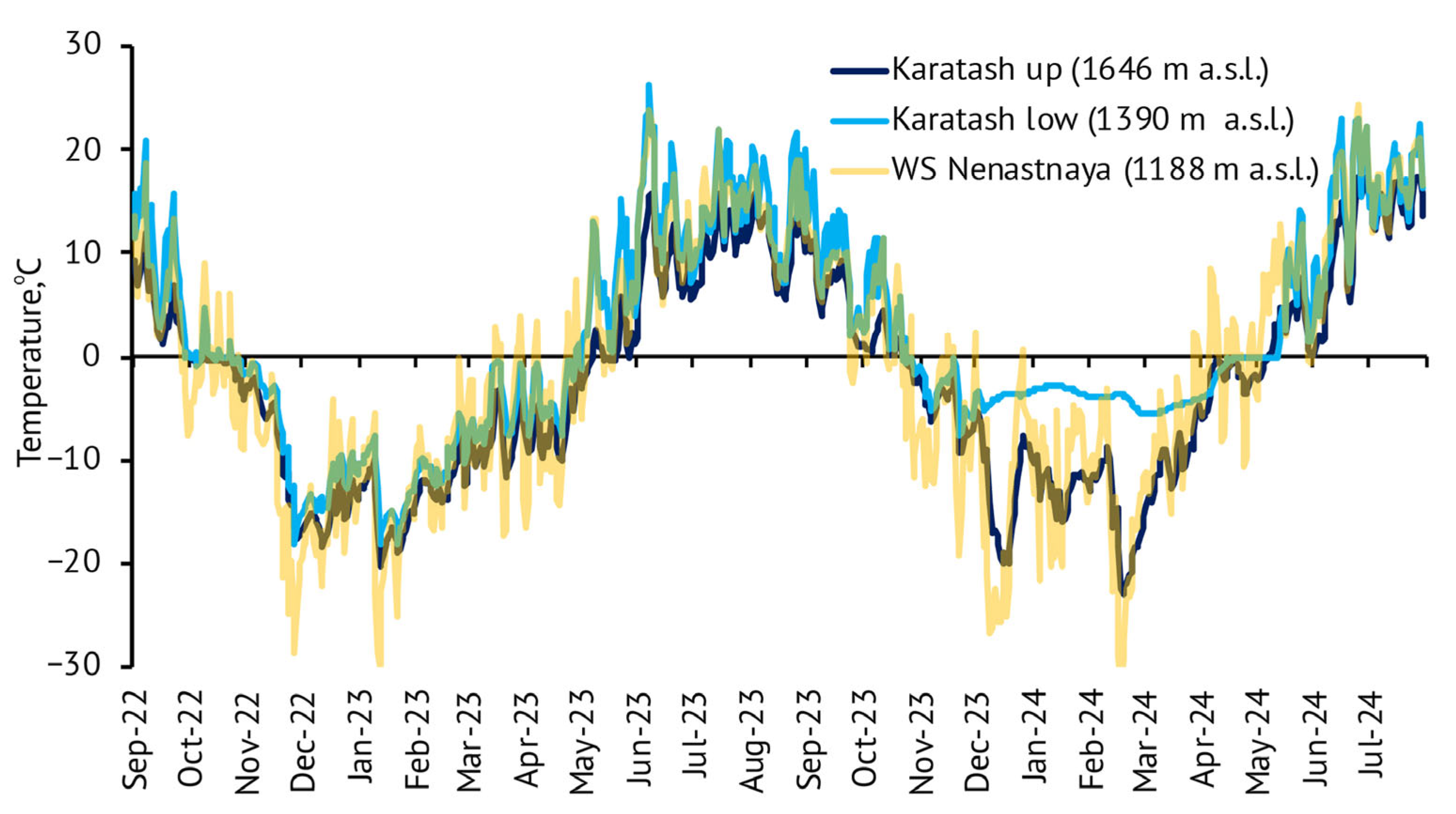 Glacies 02 00009 g007
