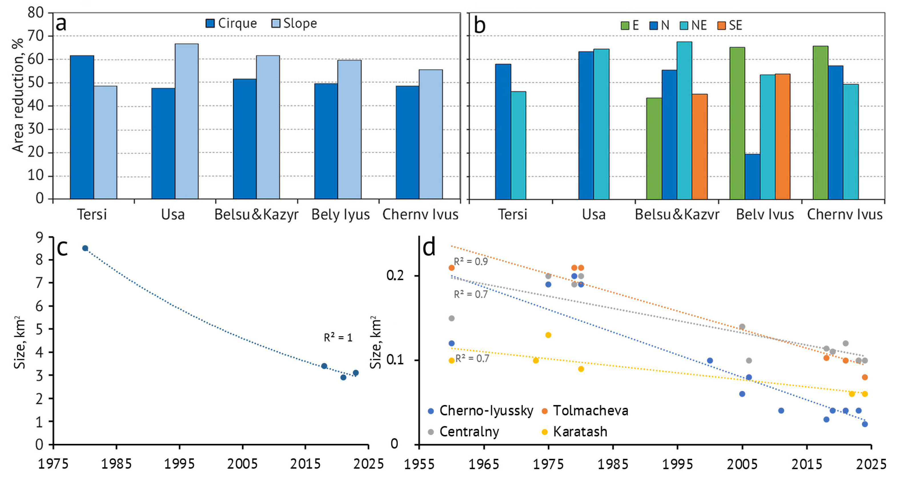 Glacies 02 00009 g008