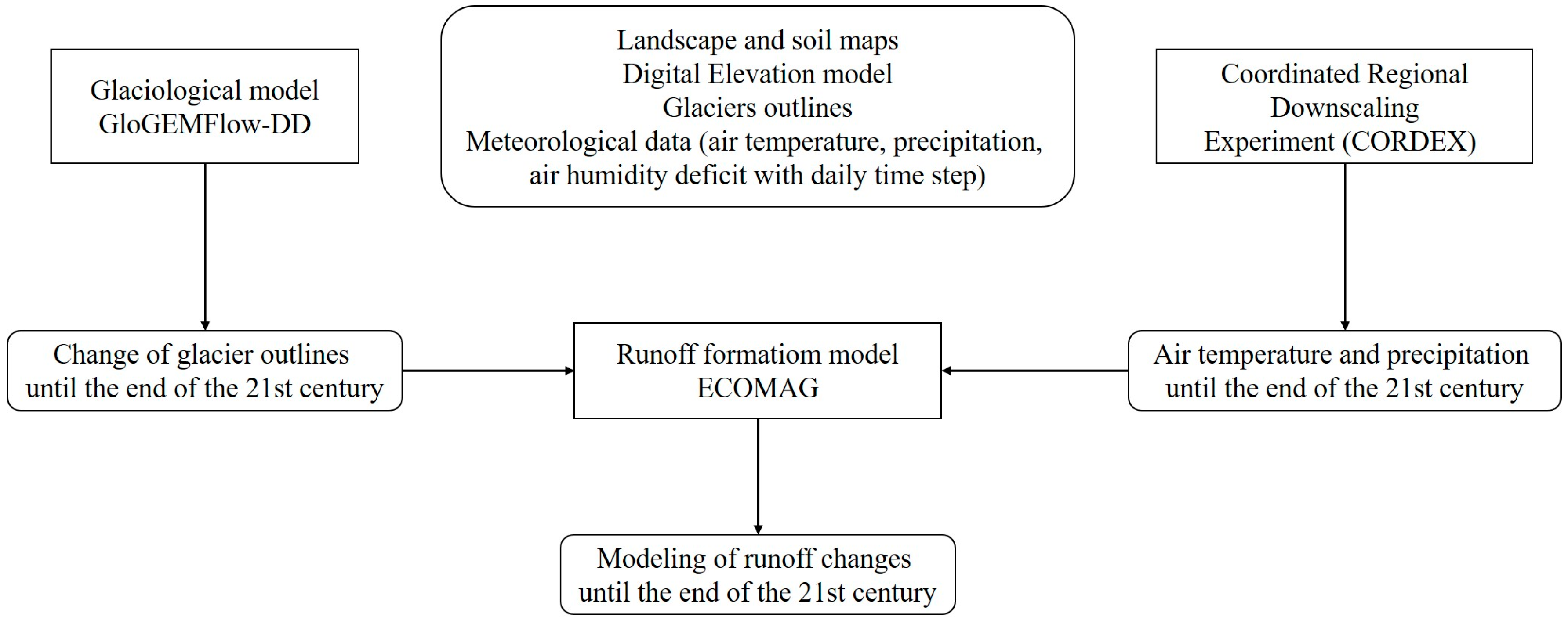 Glacies 02 00010 g004