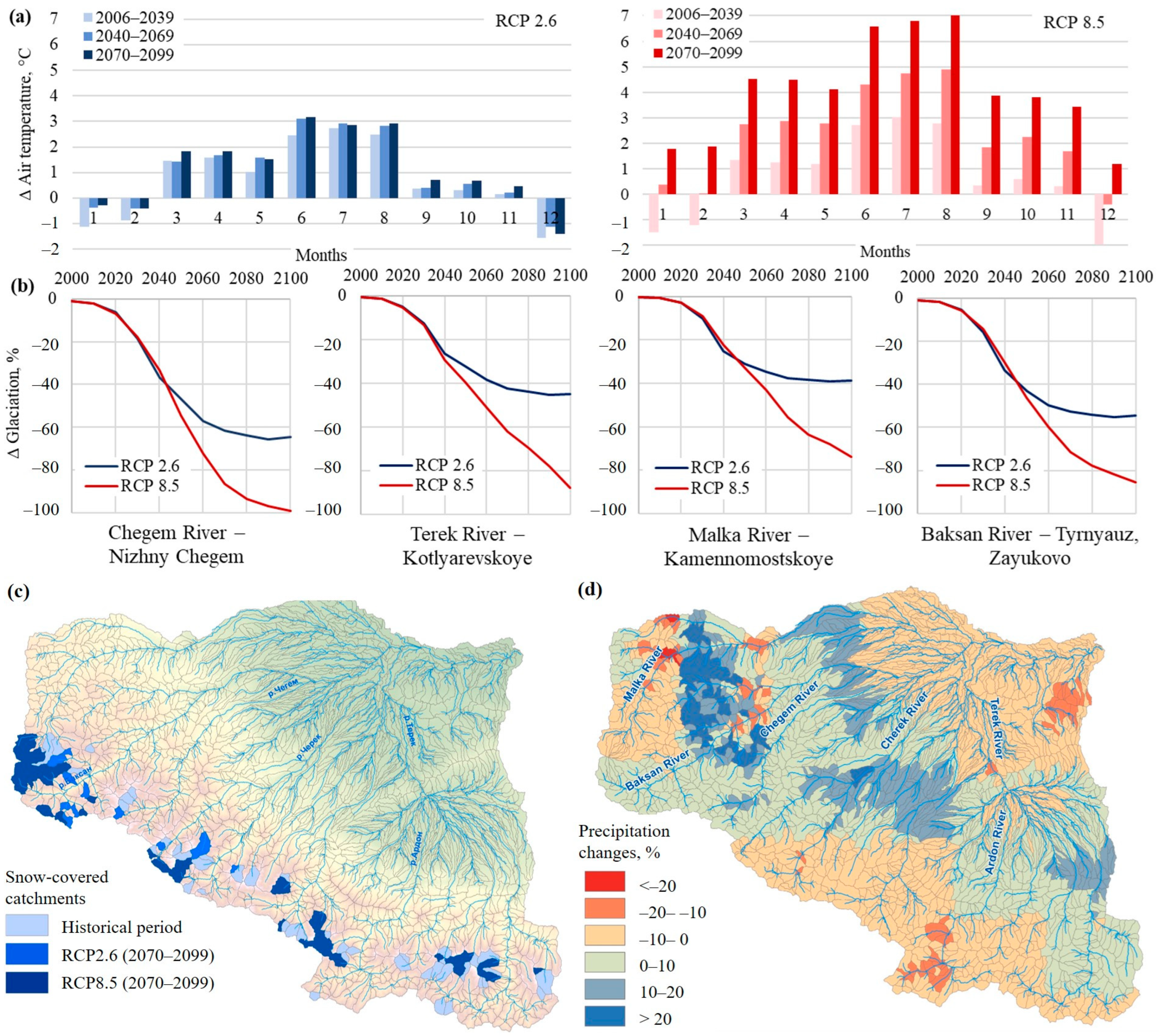 Glacies 02 00010 g007