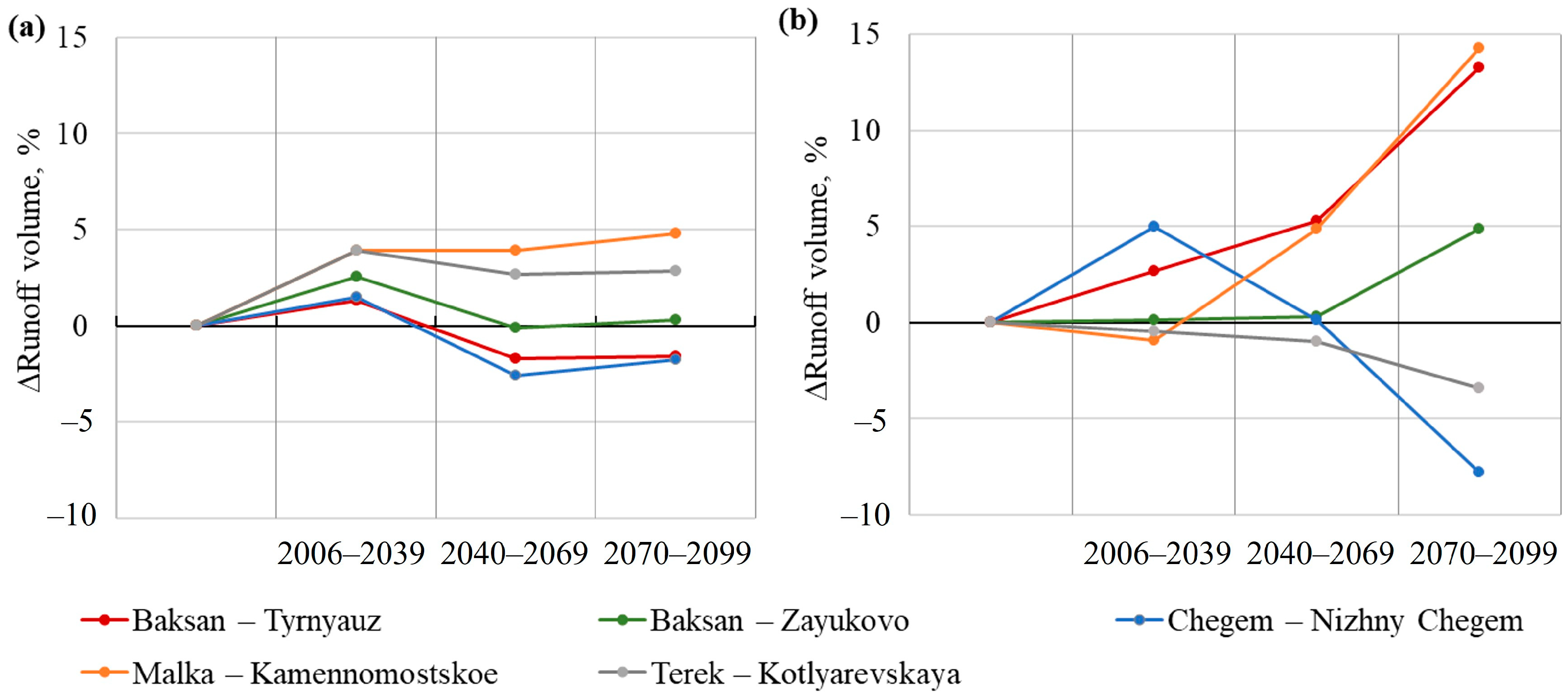 Glacies 02 00010 g008