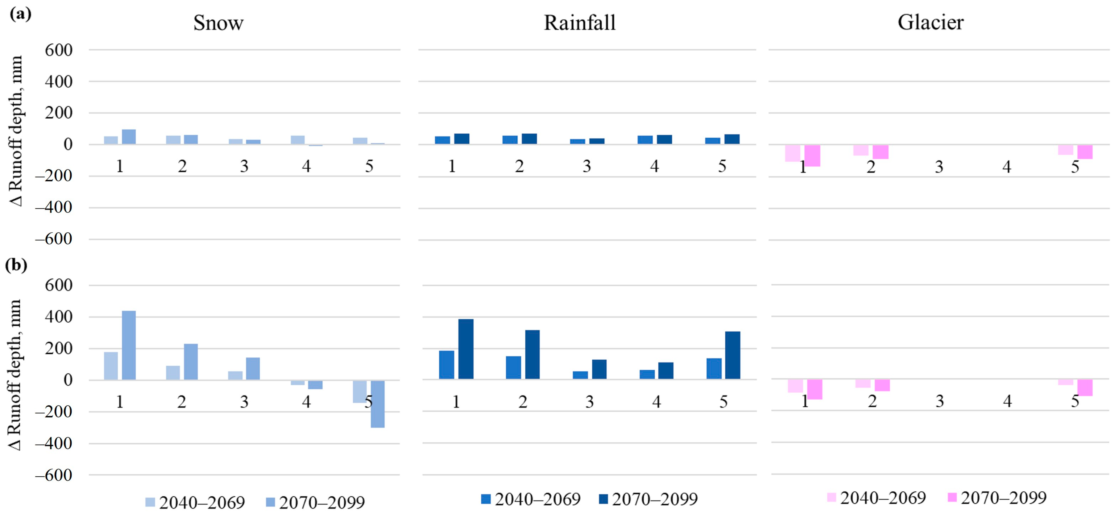 Glacies 02 00010 g009