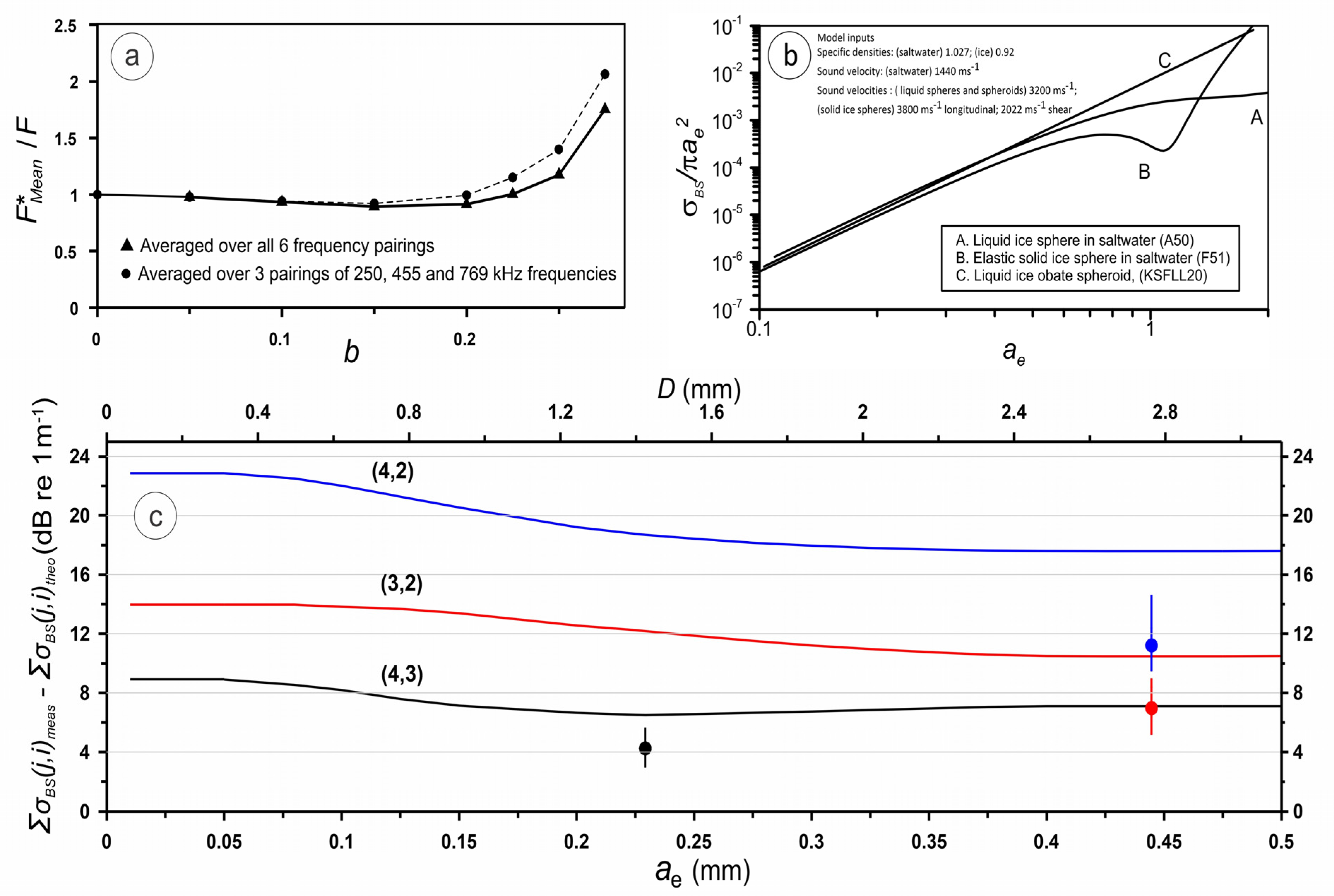 Glacies 02 00011 g002