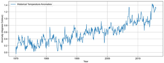 Glacies 02 00012 g004