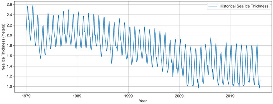 Glacies 02 00012 g005