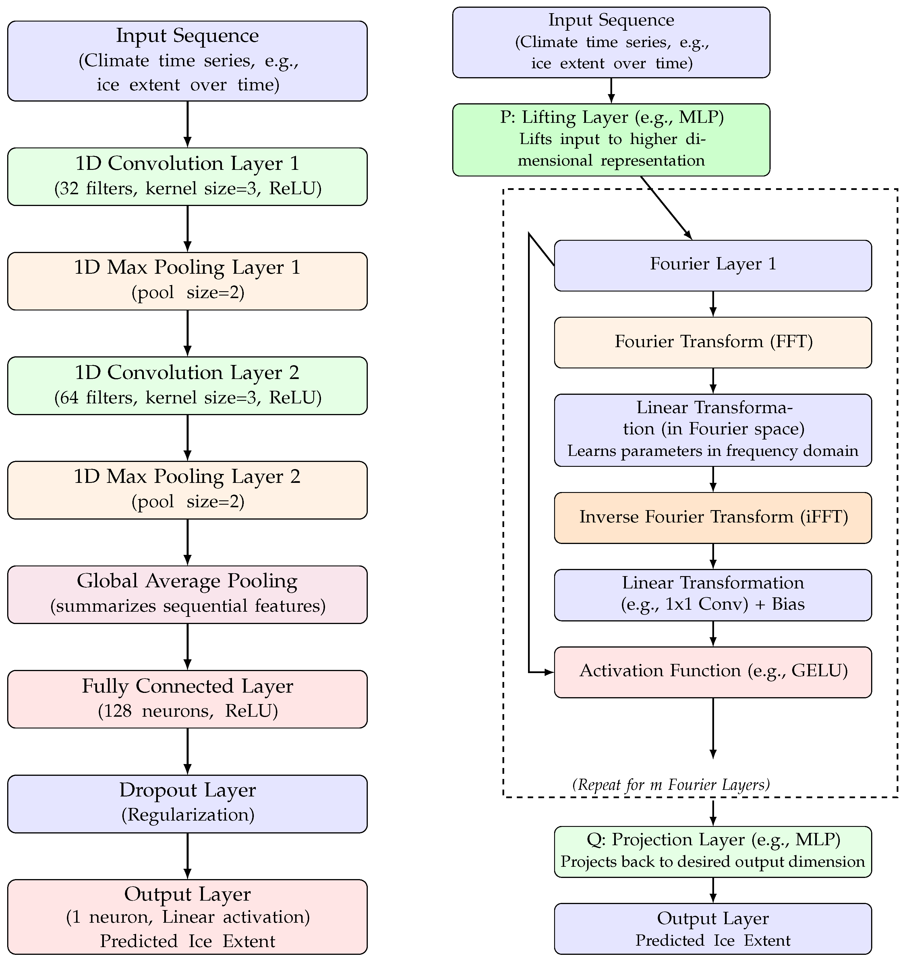 Glacies 02 00012 g006