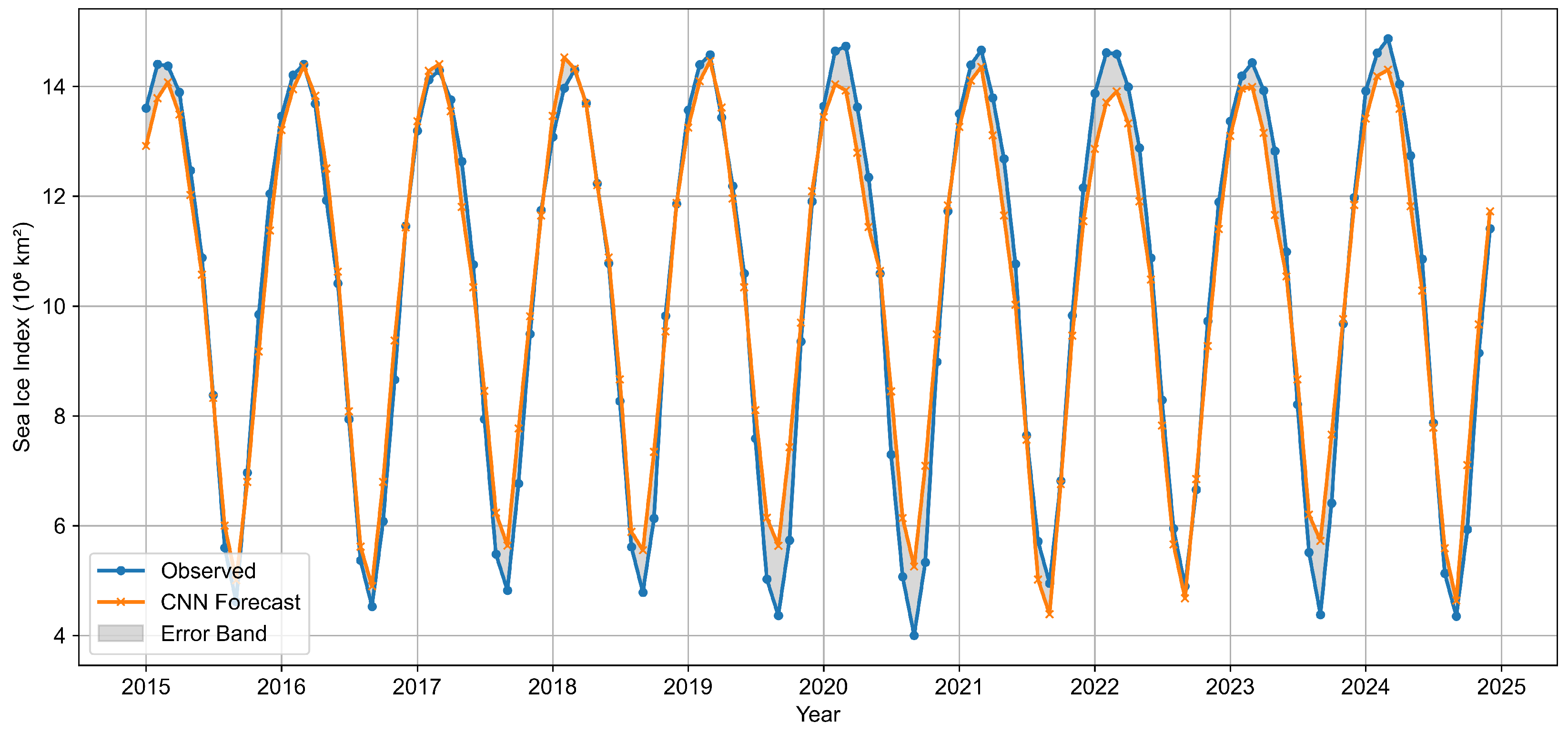 Glacies 02 00012 g010