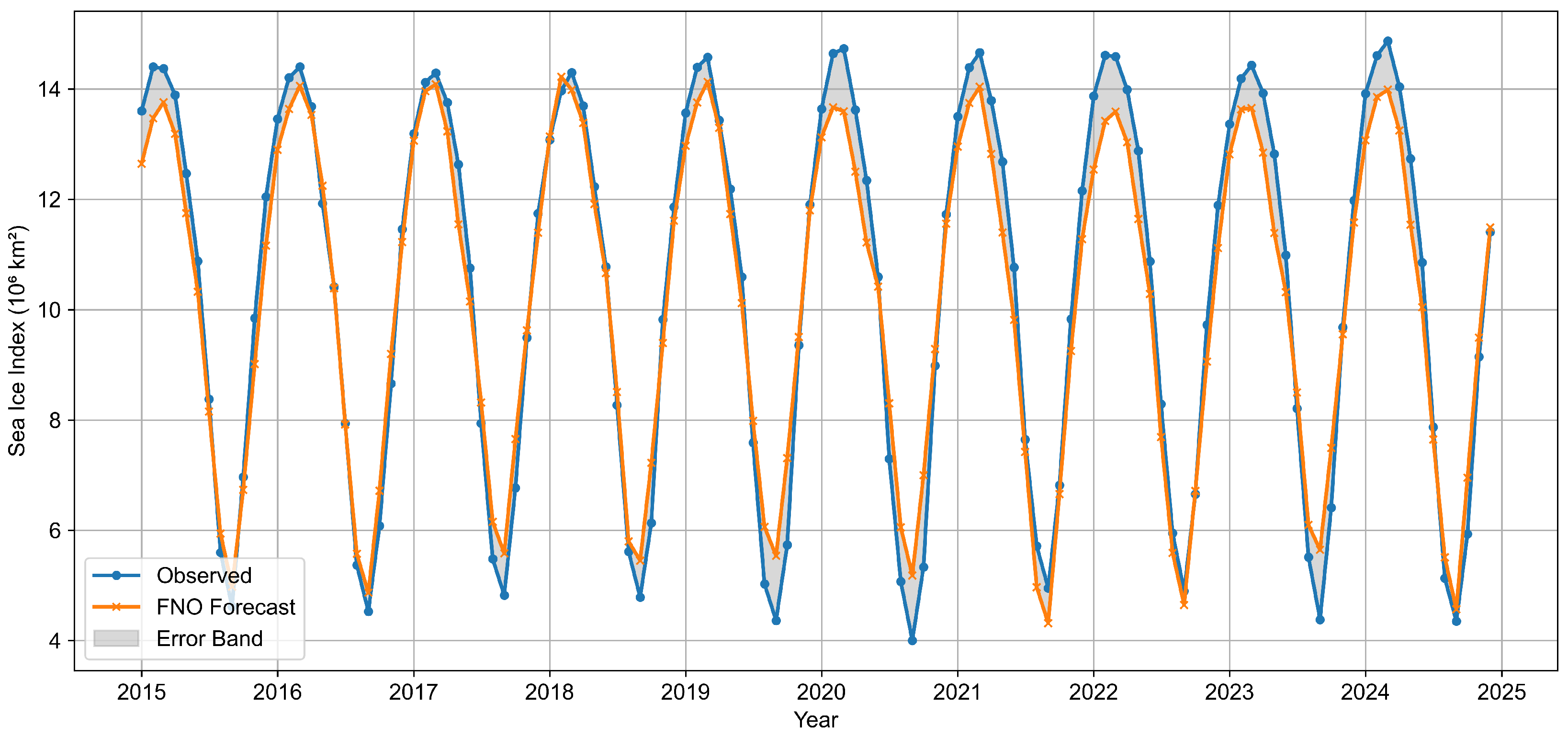 Glacies 02 00012 g011