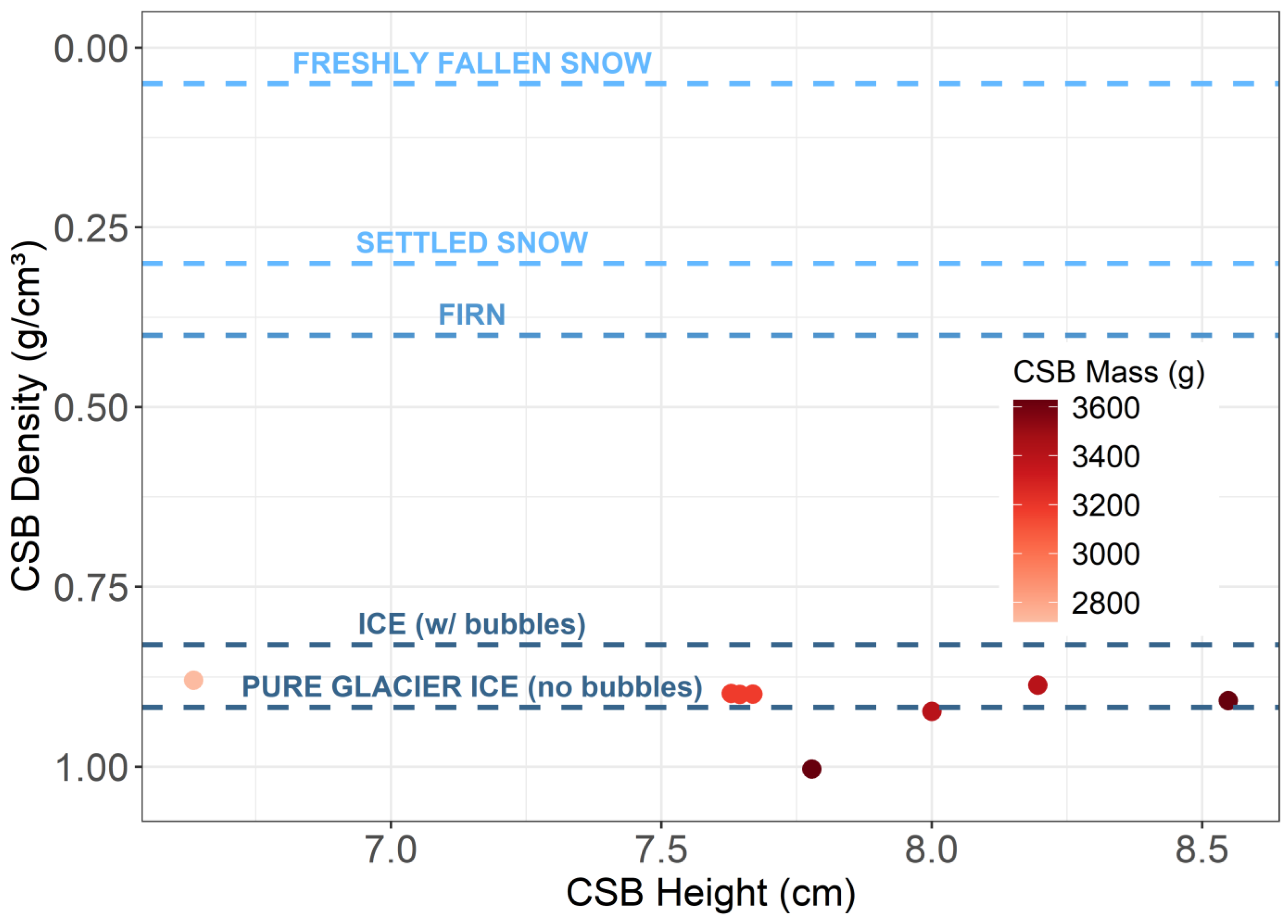 Glacies 02 00014 g005