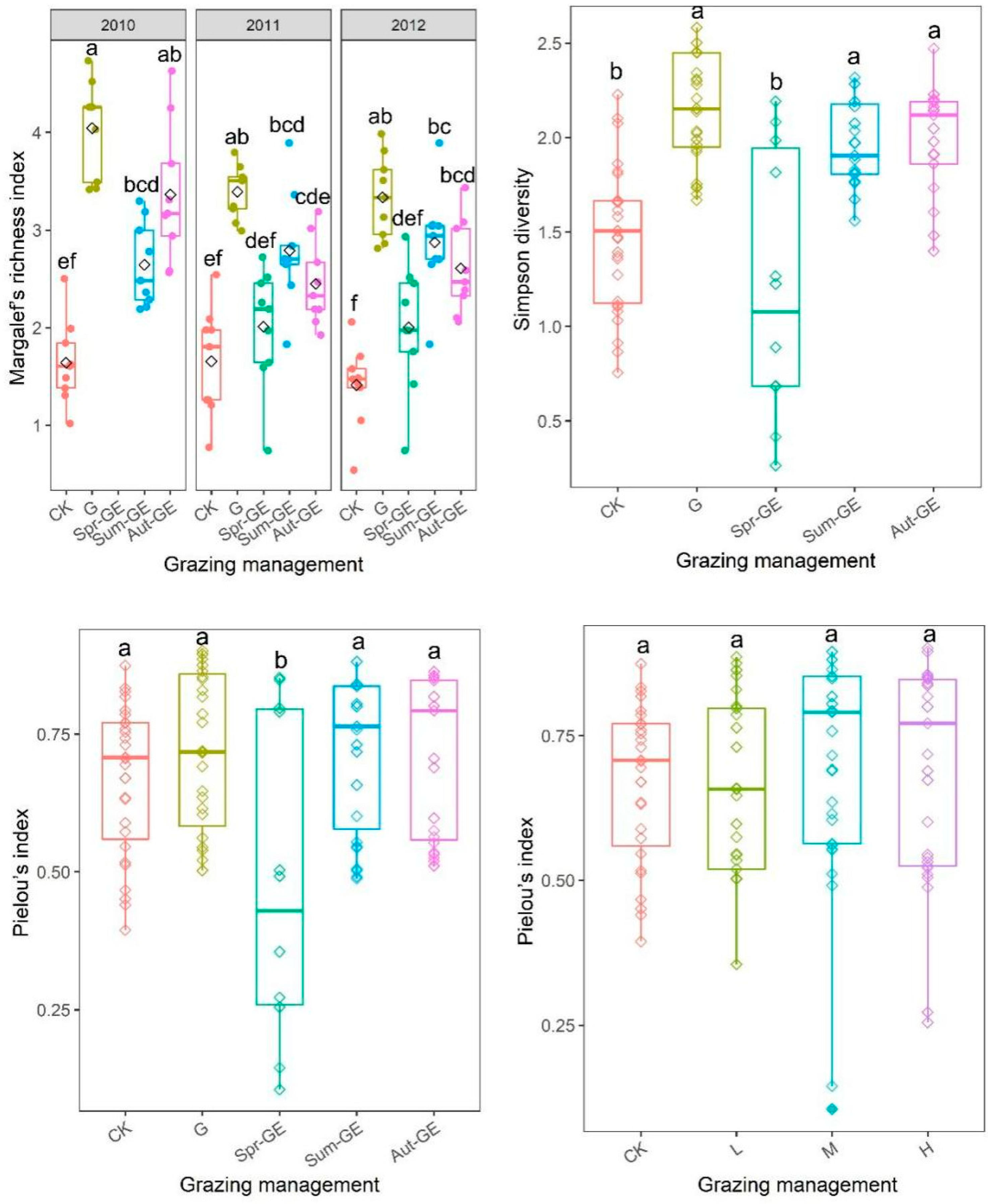 Grasses 01 00002 g003