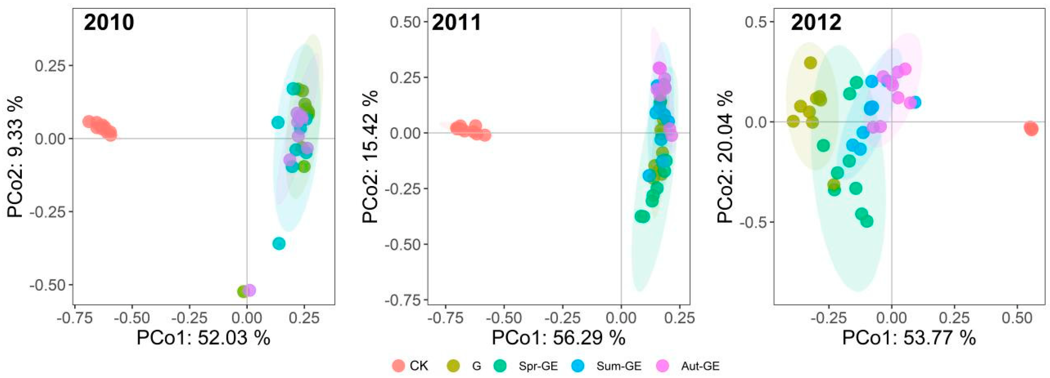 Grasses 01 00002 g005