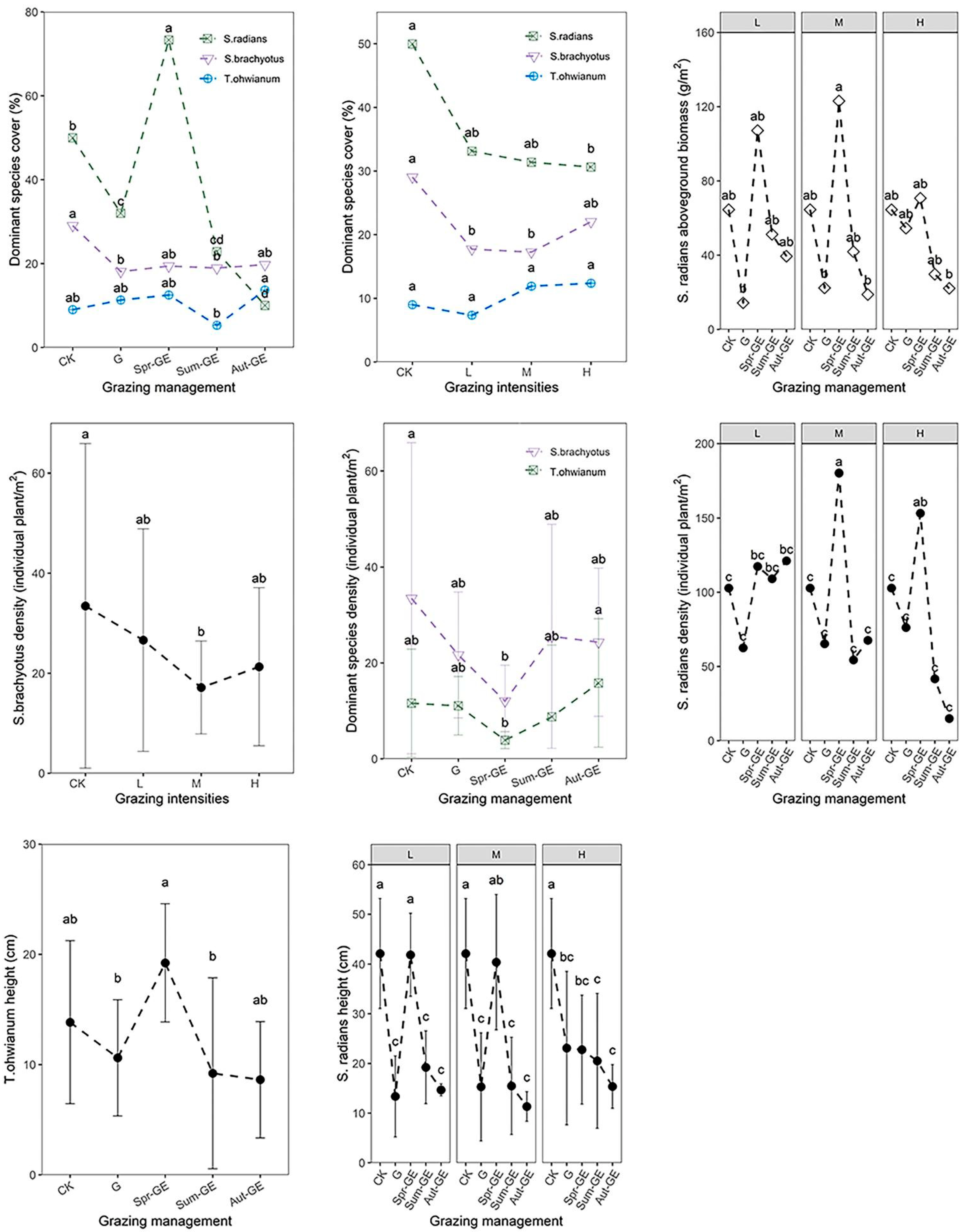 Grasses 01 00002 g007