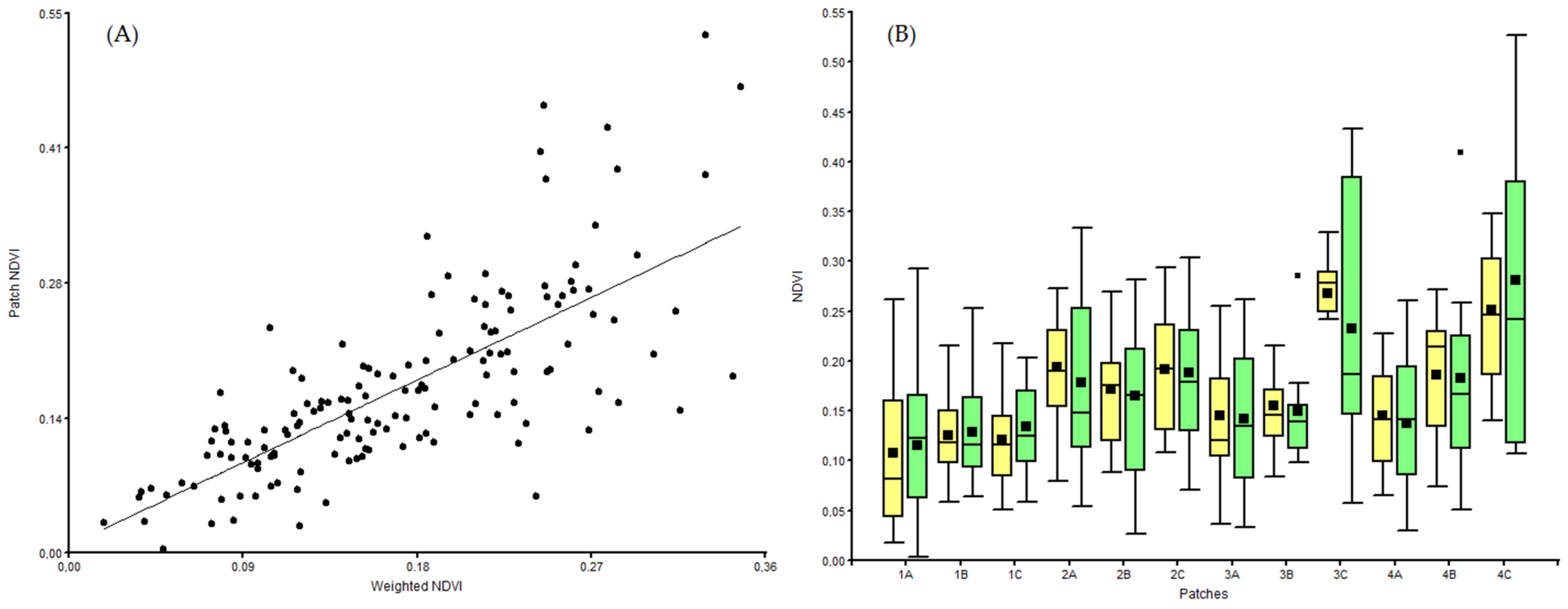 Grasses 02 00003 g003