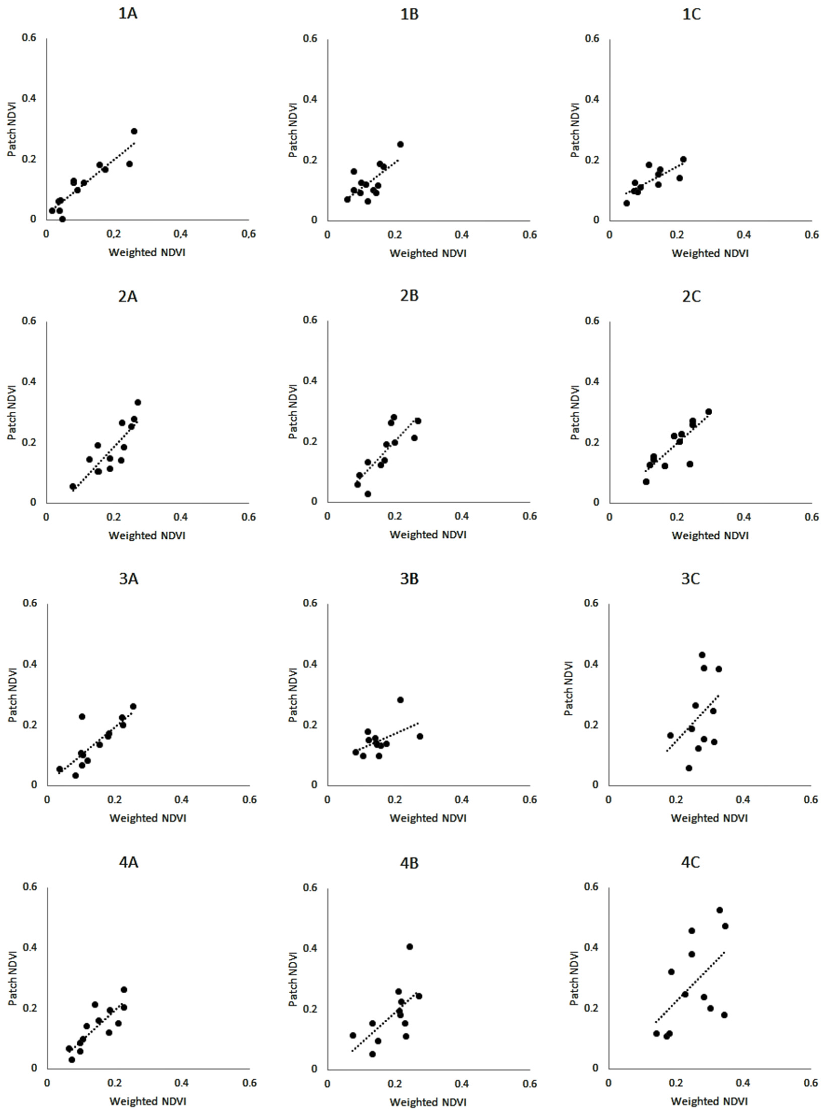 Grasses 02 00003 g004