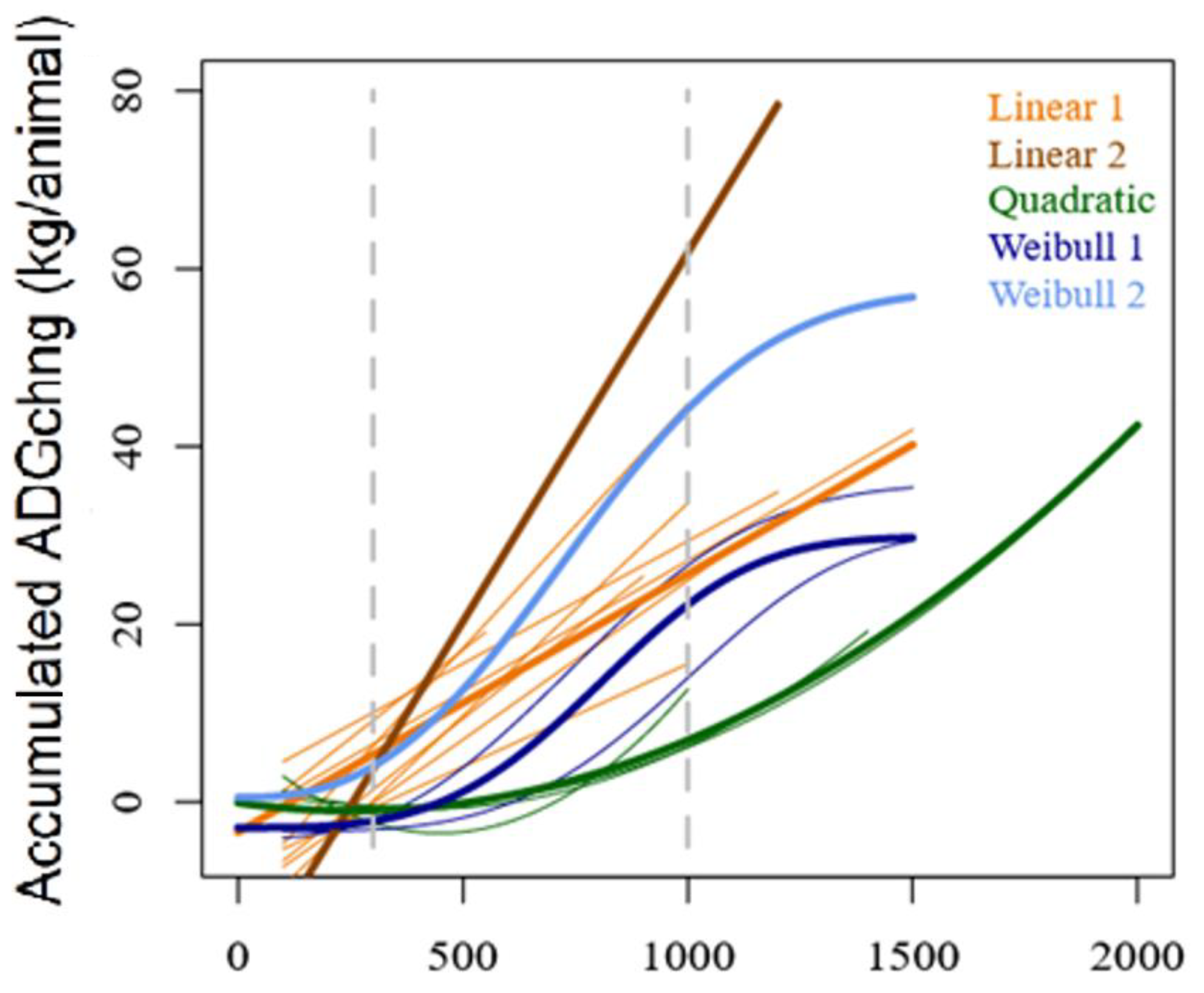 Grasses 02 00014 g005