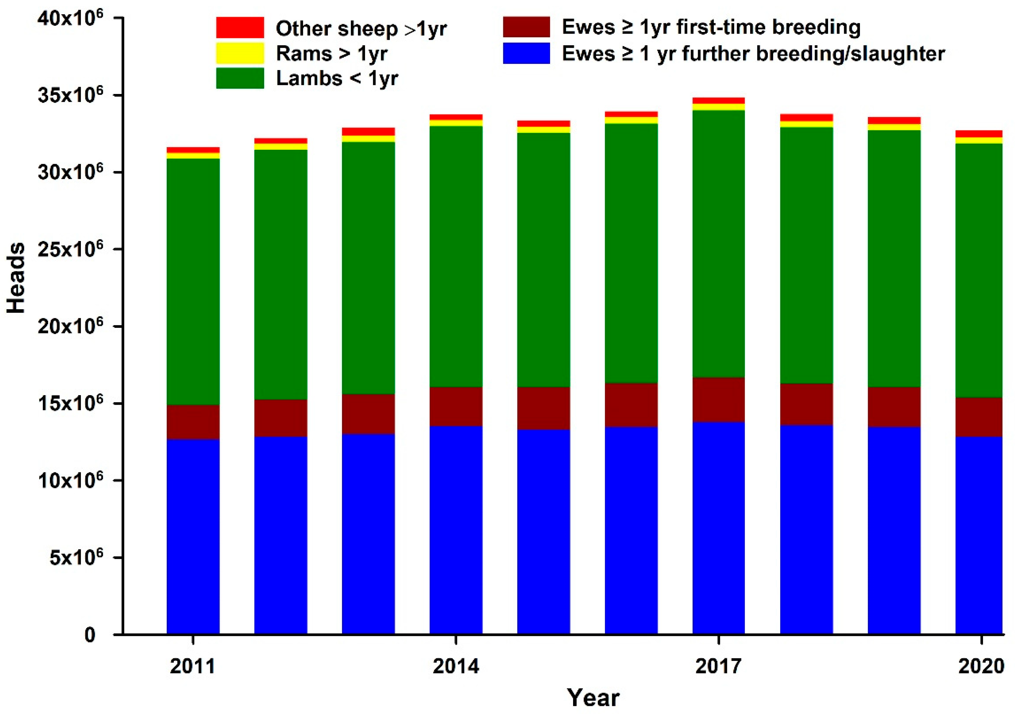 Grasses 02 00015 g003