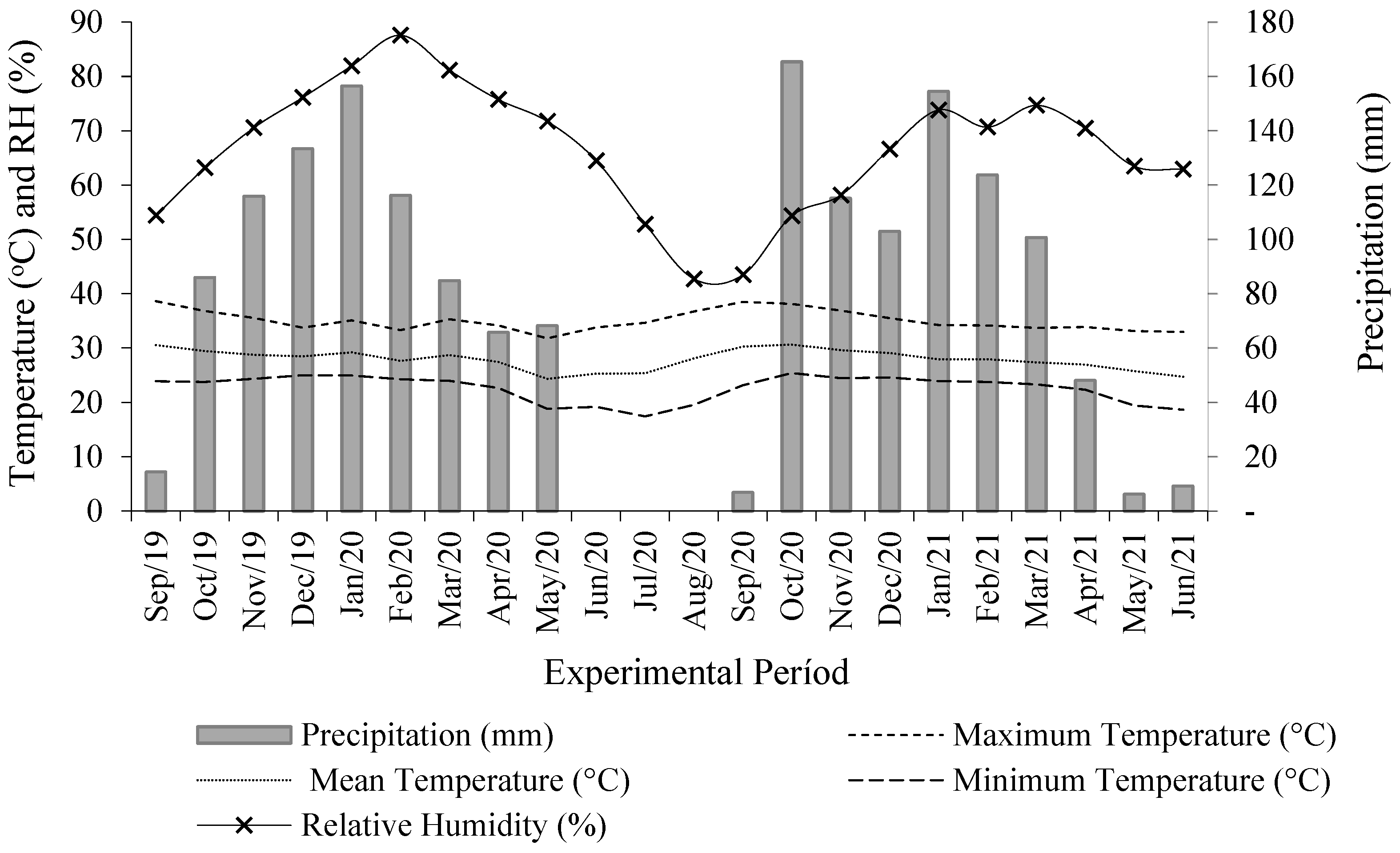 Grasses 03 00005 g003 Grasses 03 00005 g003
