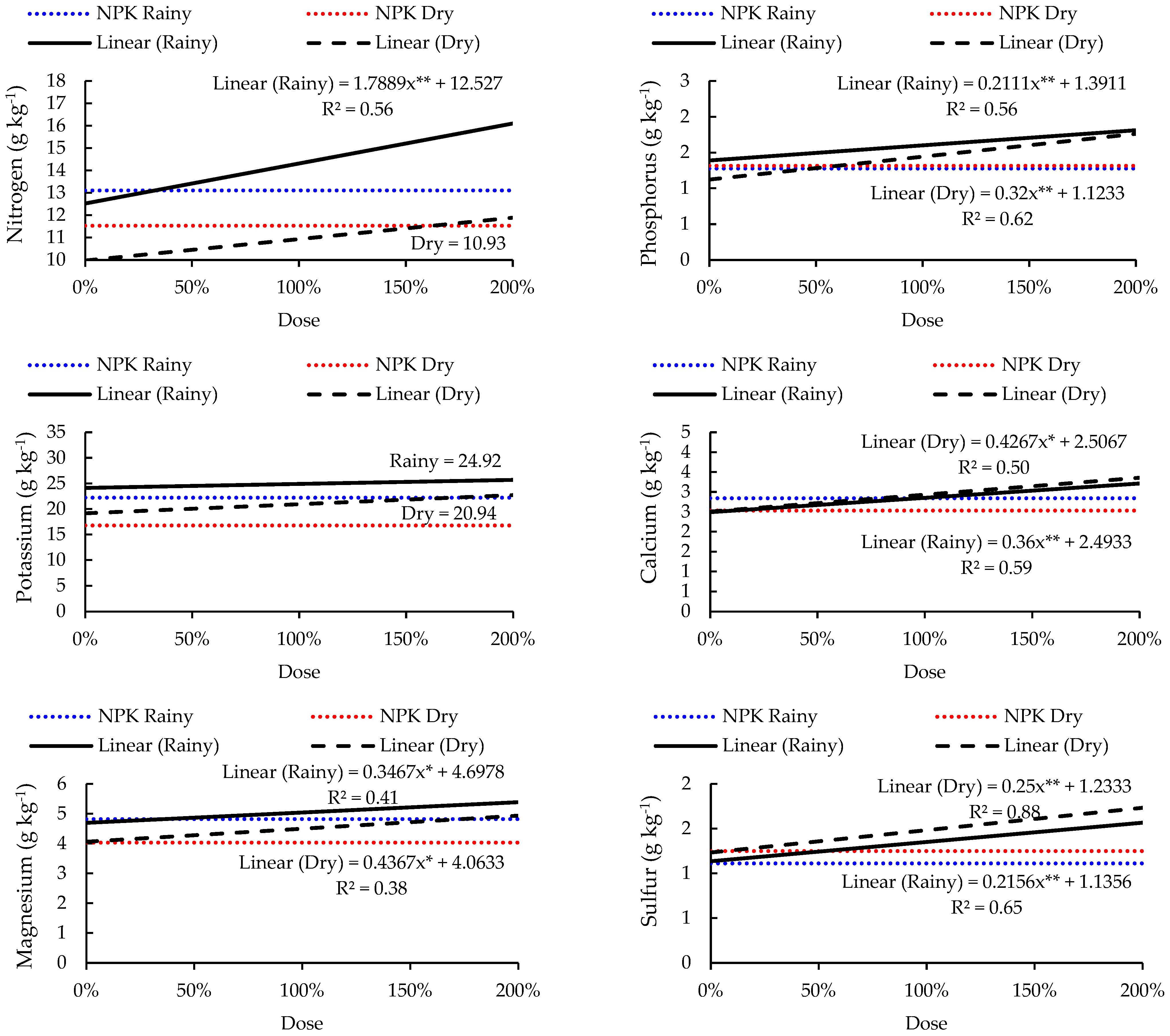 Grasses 03 00005 g006a Grasses 03 00005 g006a