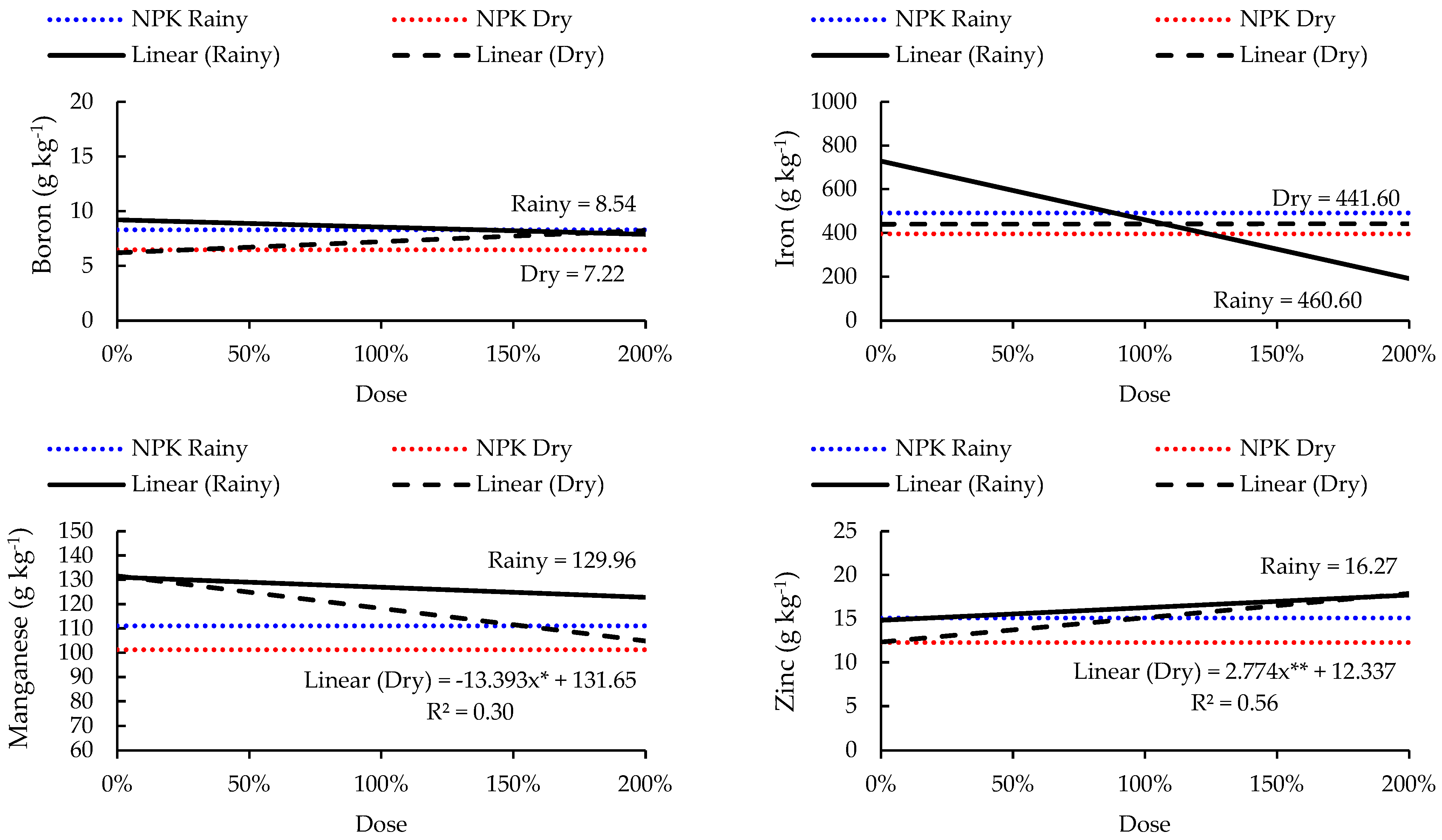 Grasses 03 00005 g006b Grasses 03 00005 g006b