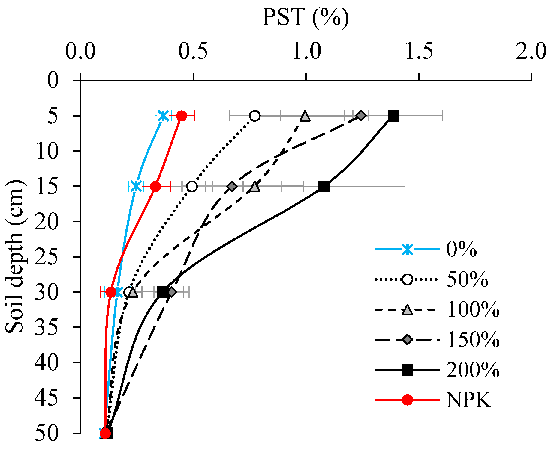 Grasses 03 00005 g007 Grasses 03 00005 g007