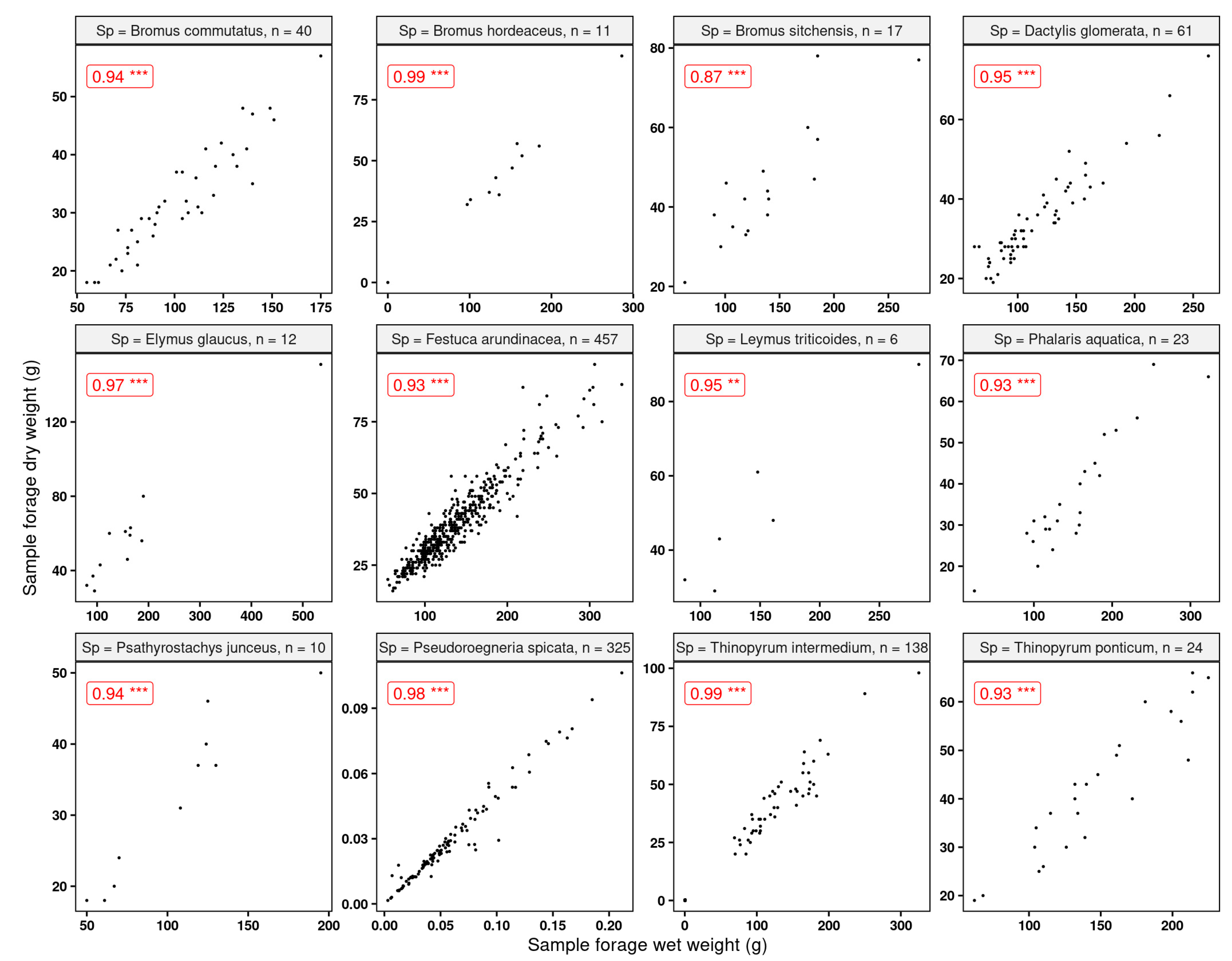 Grasses 03 00007 g010