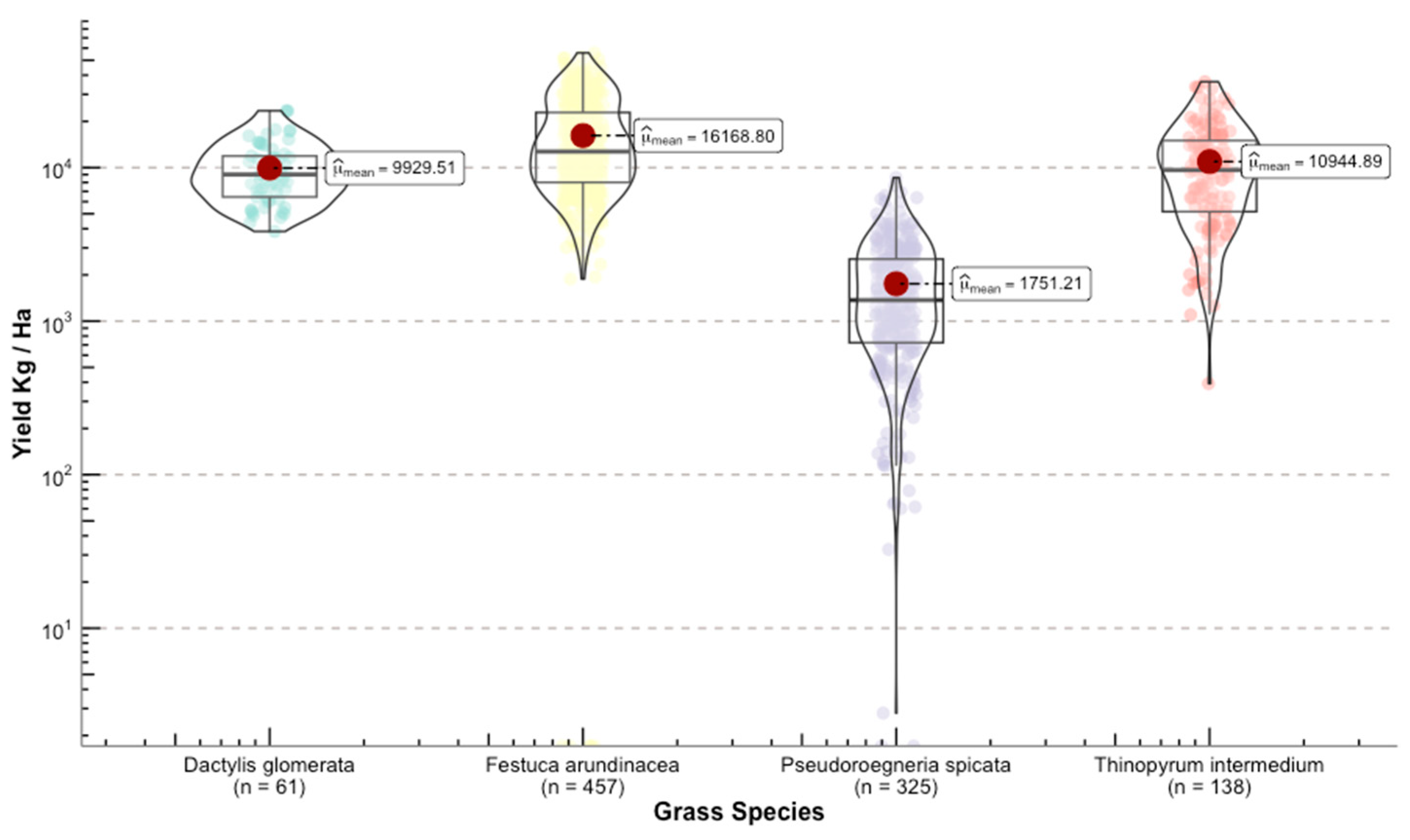 Grasses 03 00007 g011a