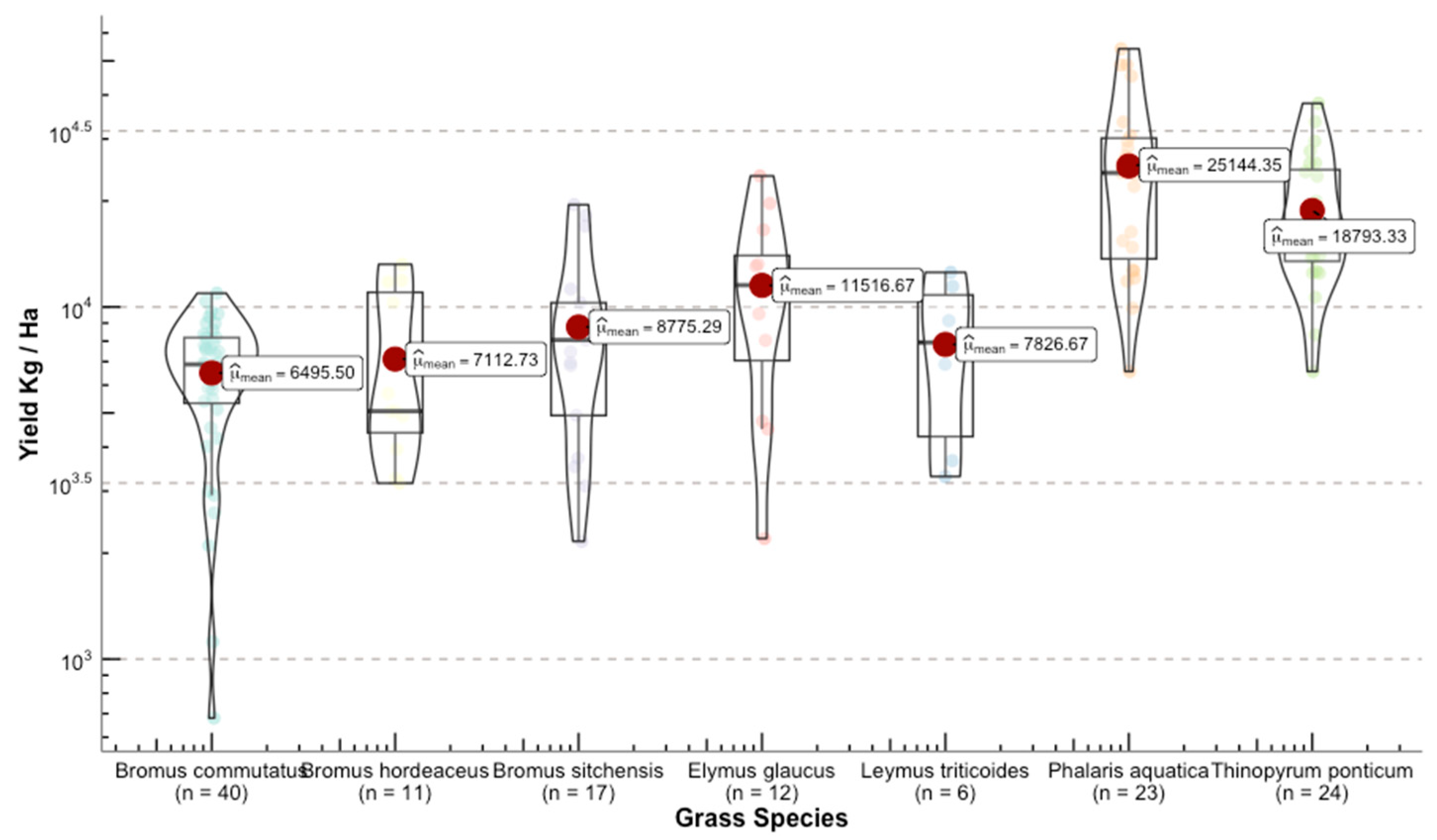 Grasses 03 00007 g011b
