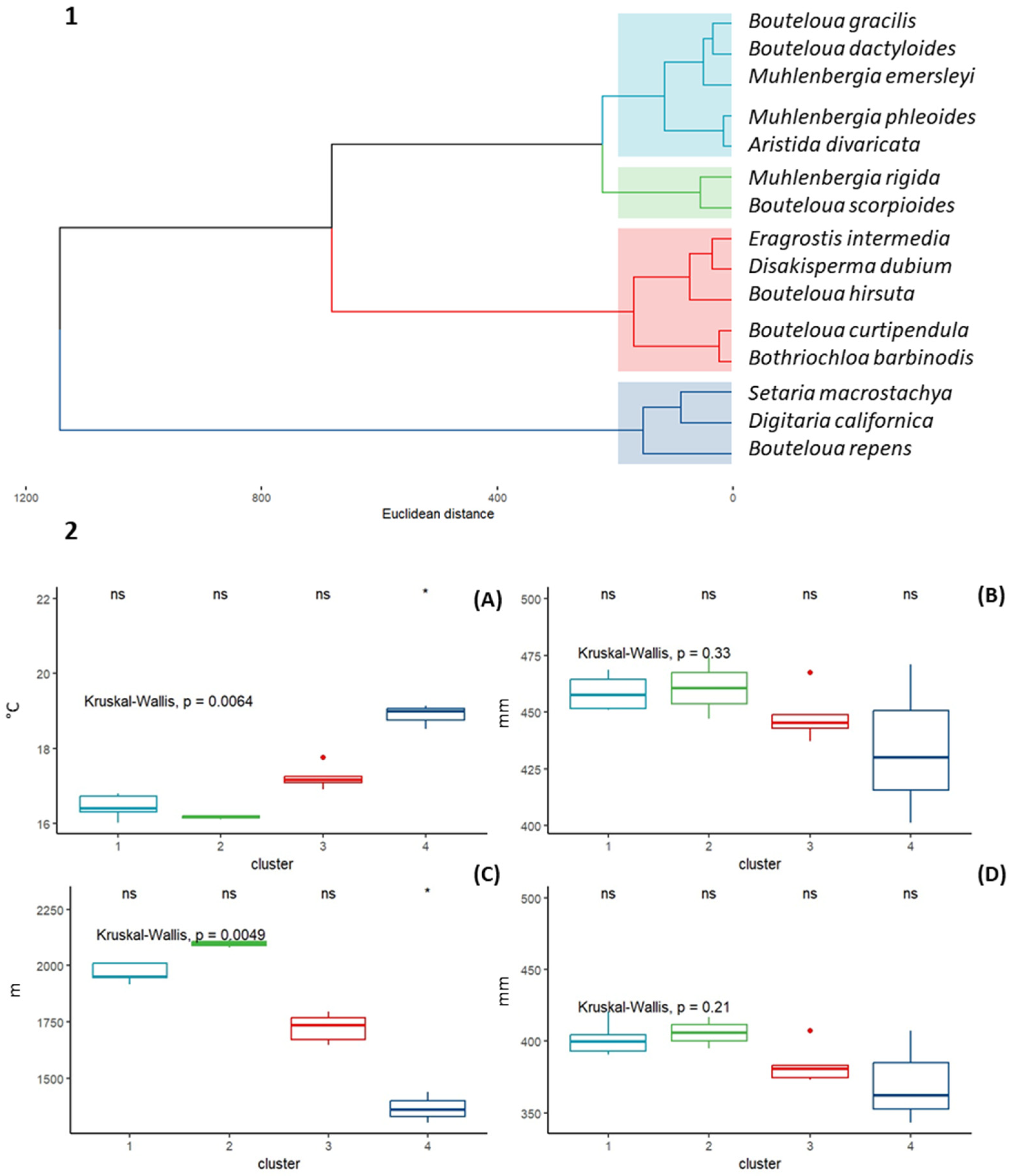 Grasses 03 00008 g005