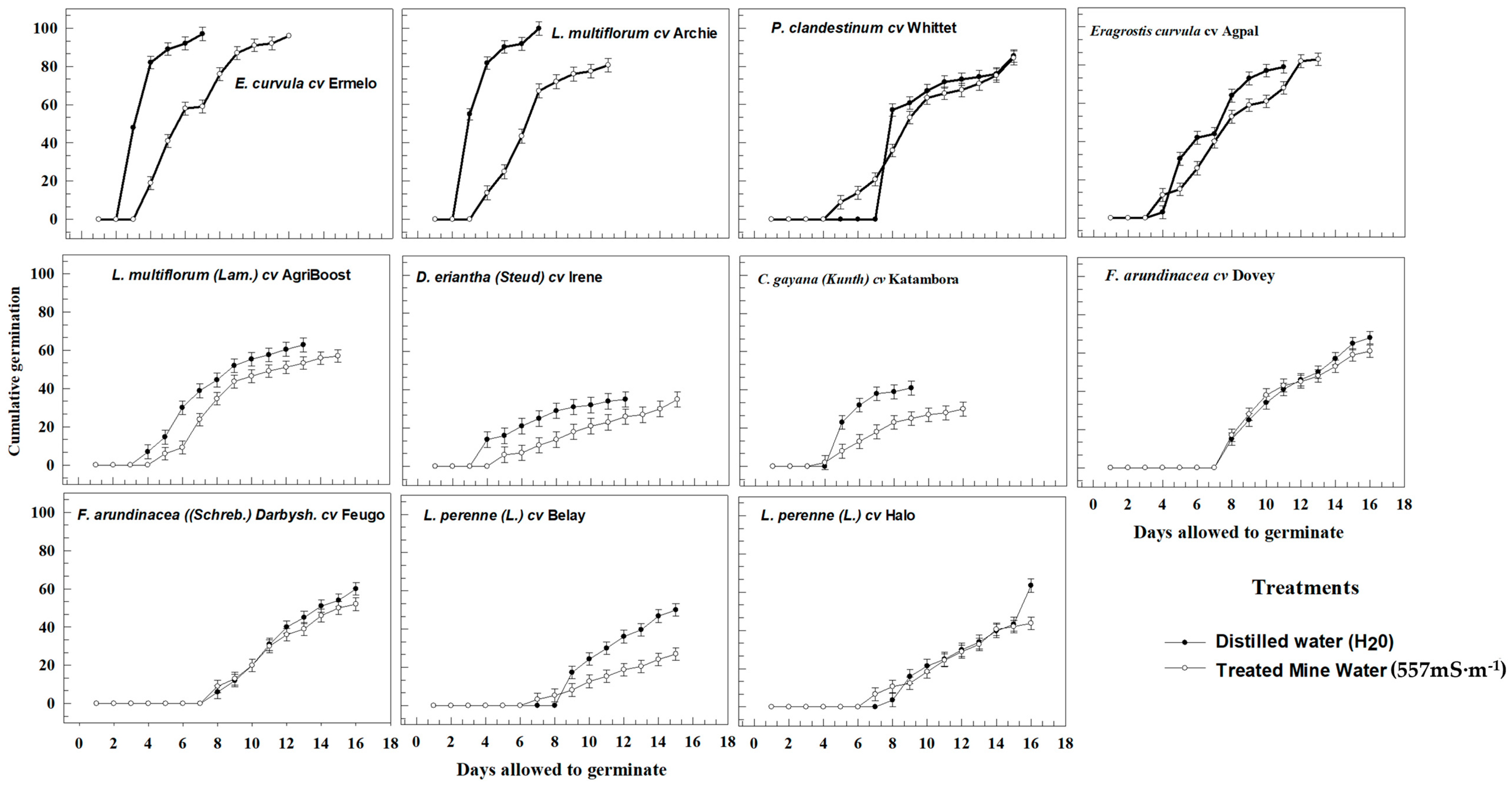 Grasses 03 00017 g001